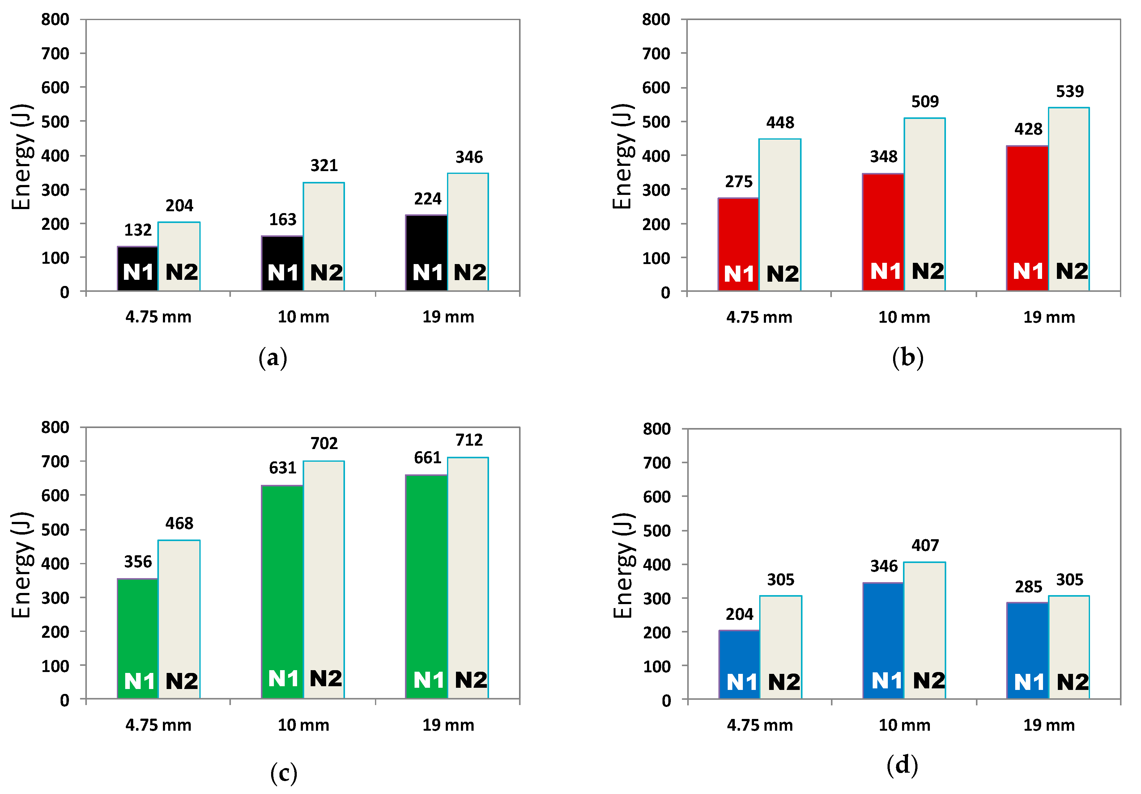 Materials 15 01283 g013