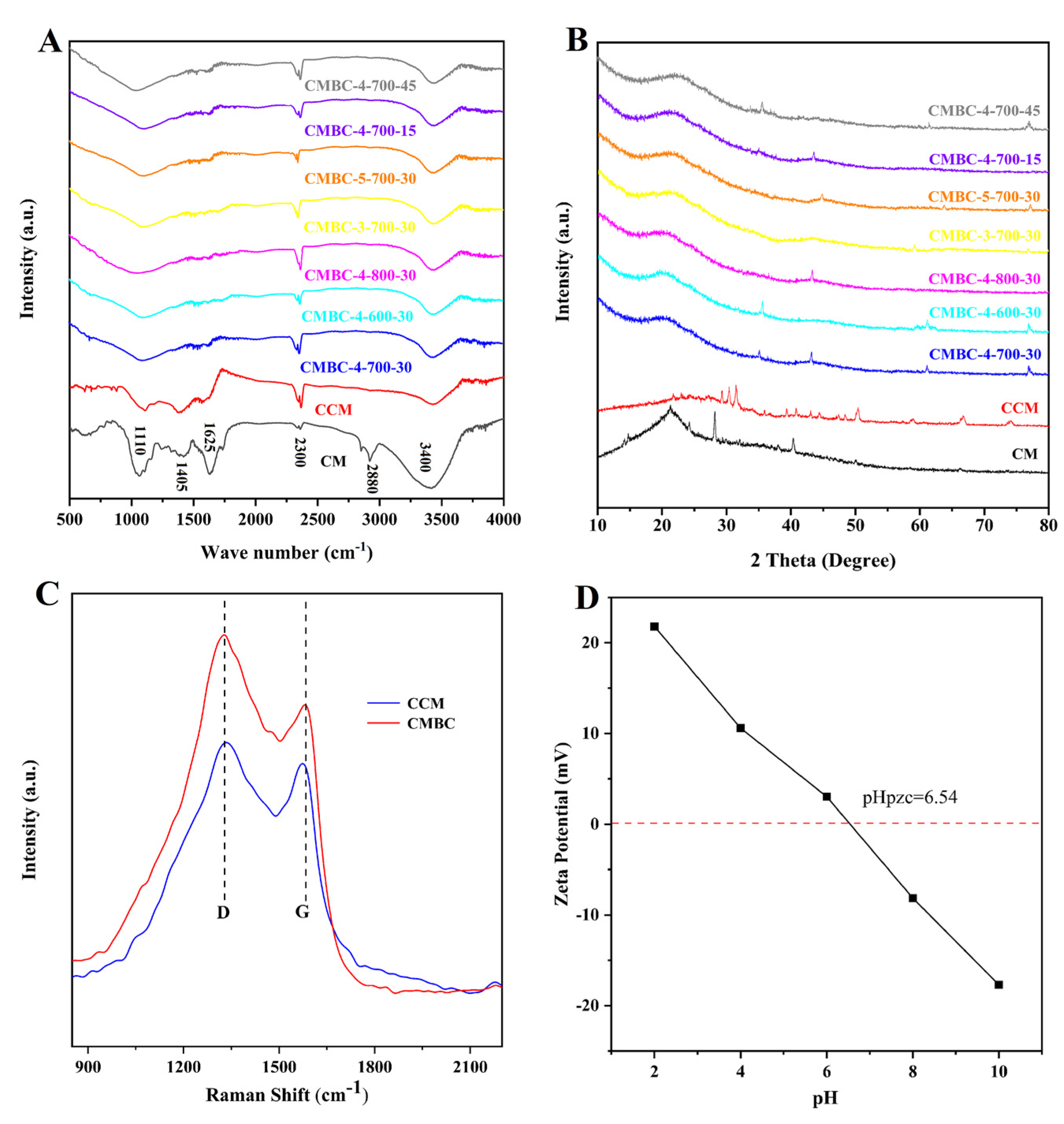 Materials 15 01285 g002