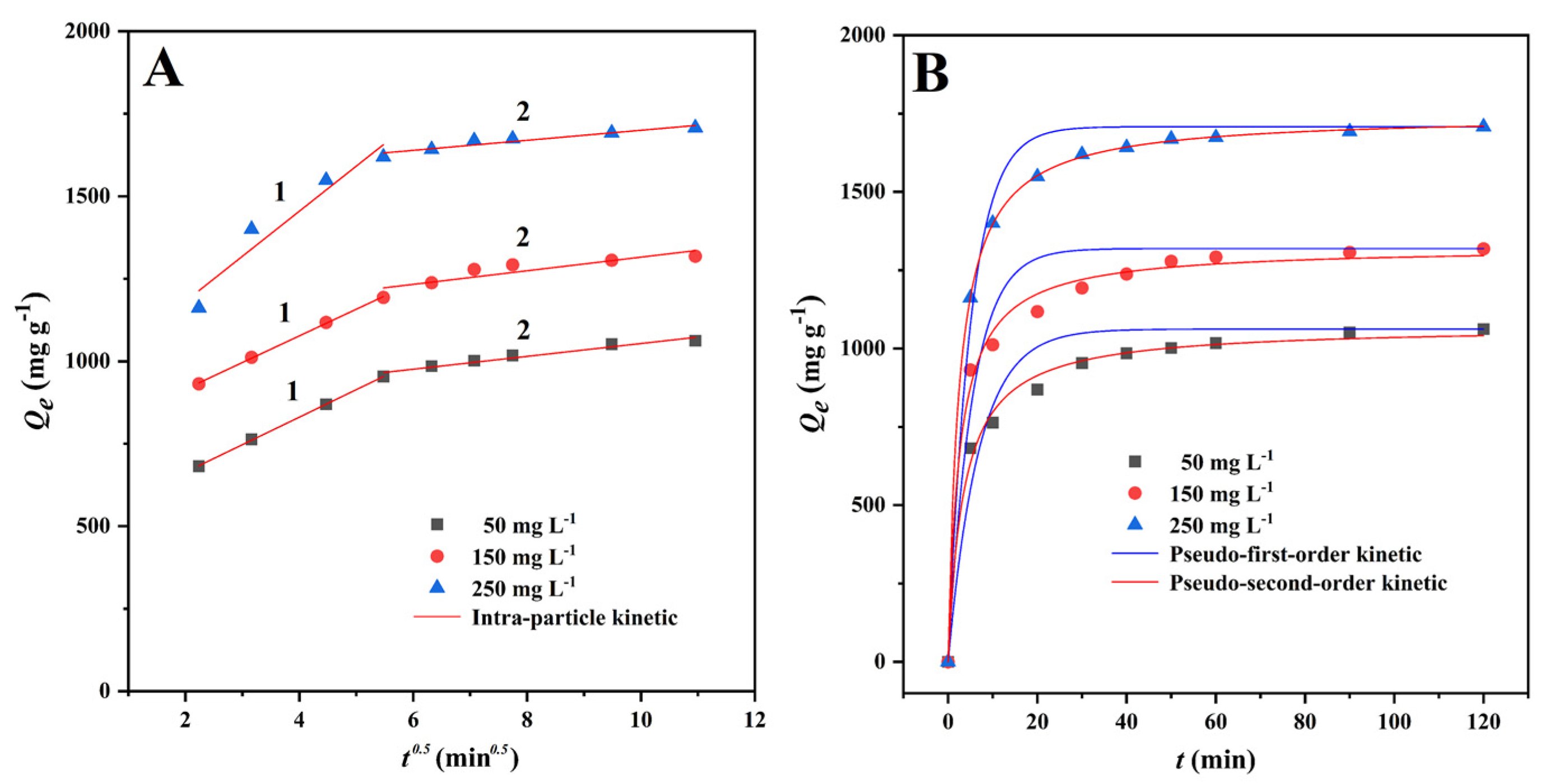 Materials 15 01285 g004