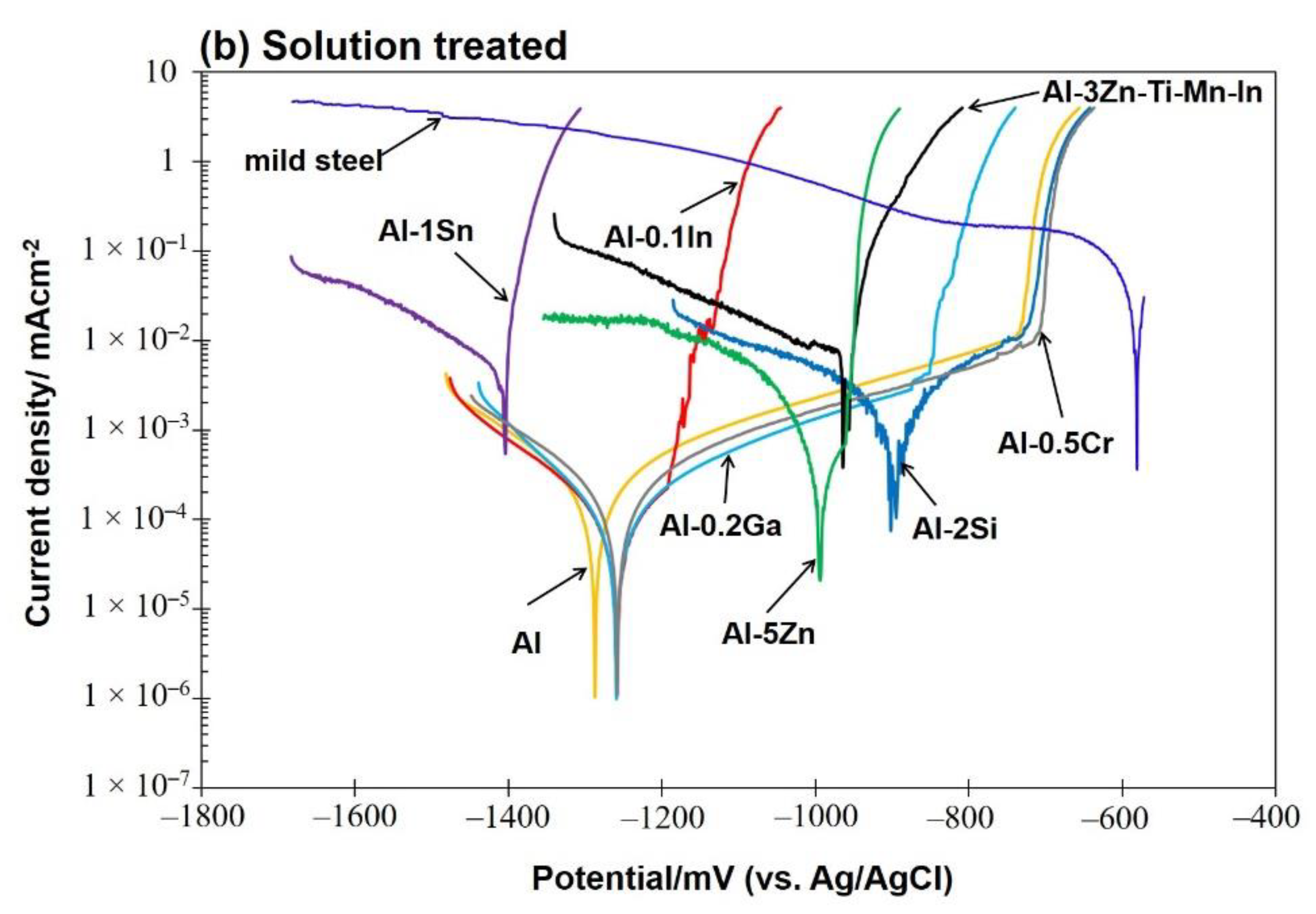 Materials 15 01301 g006b Materials 15 01301 g006b