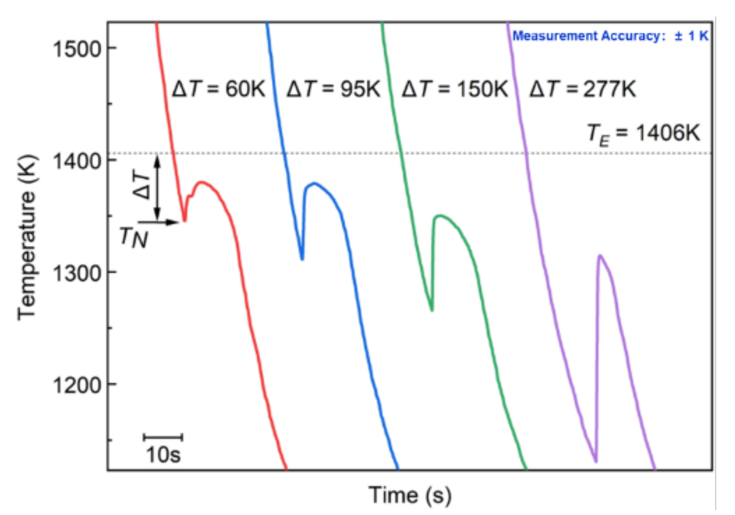 Materials 15 01315 g002