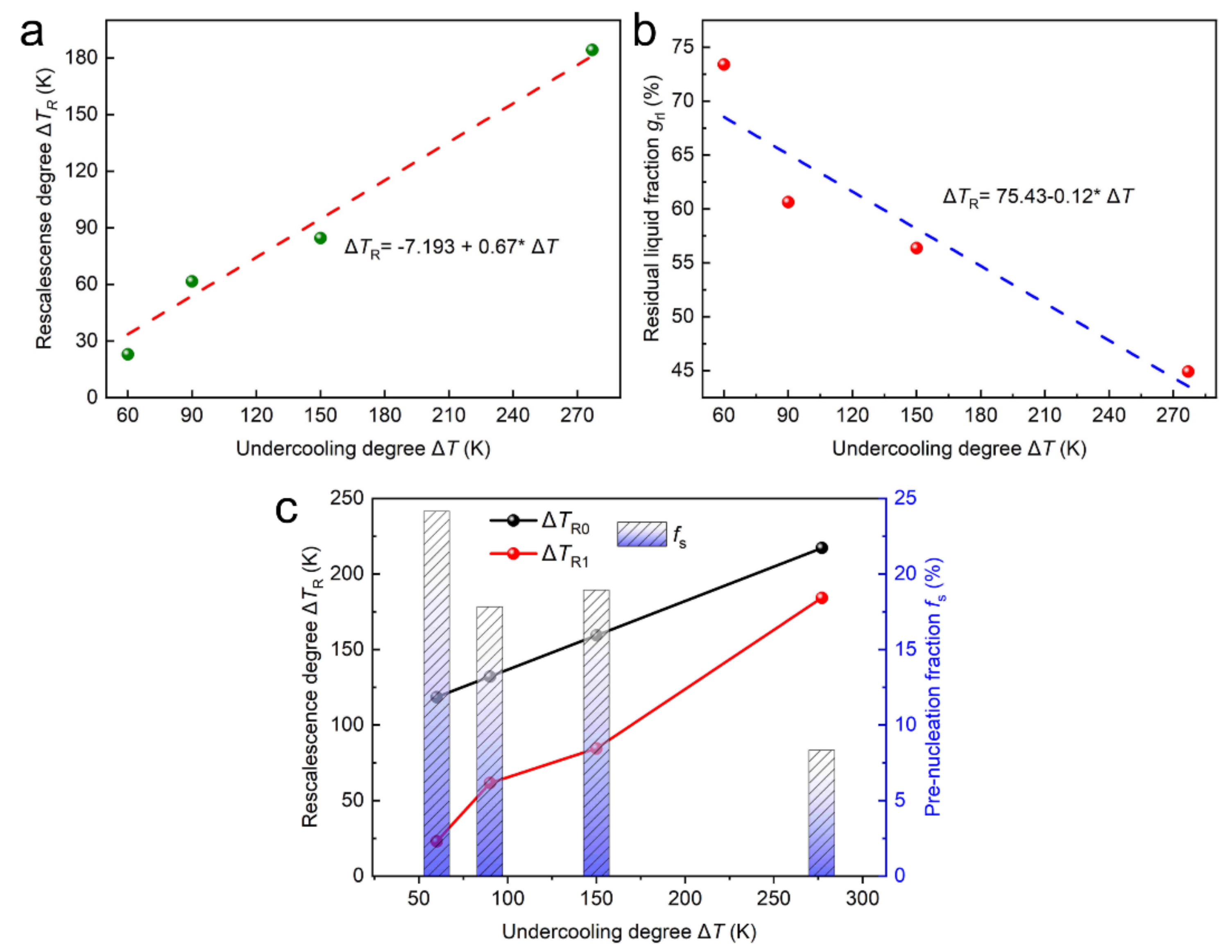 Materials 15 01315 g013