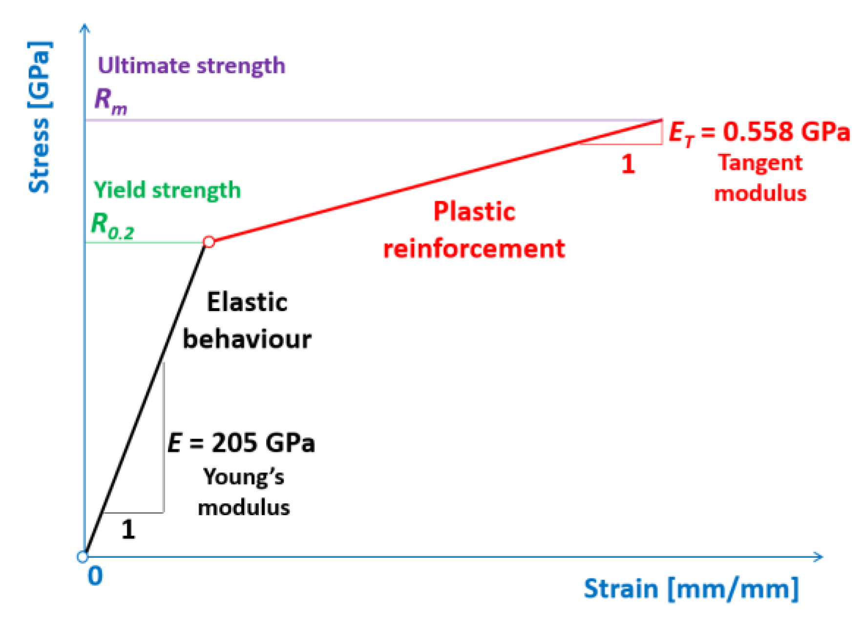 Materials 15 01323 g002