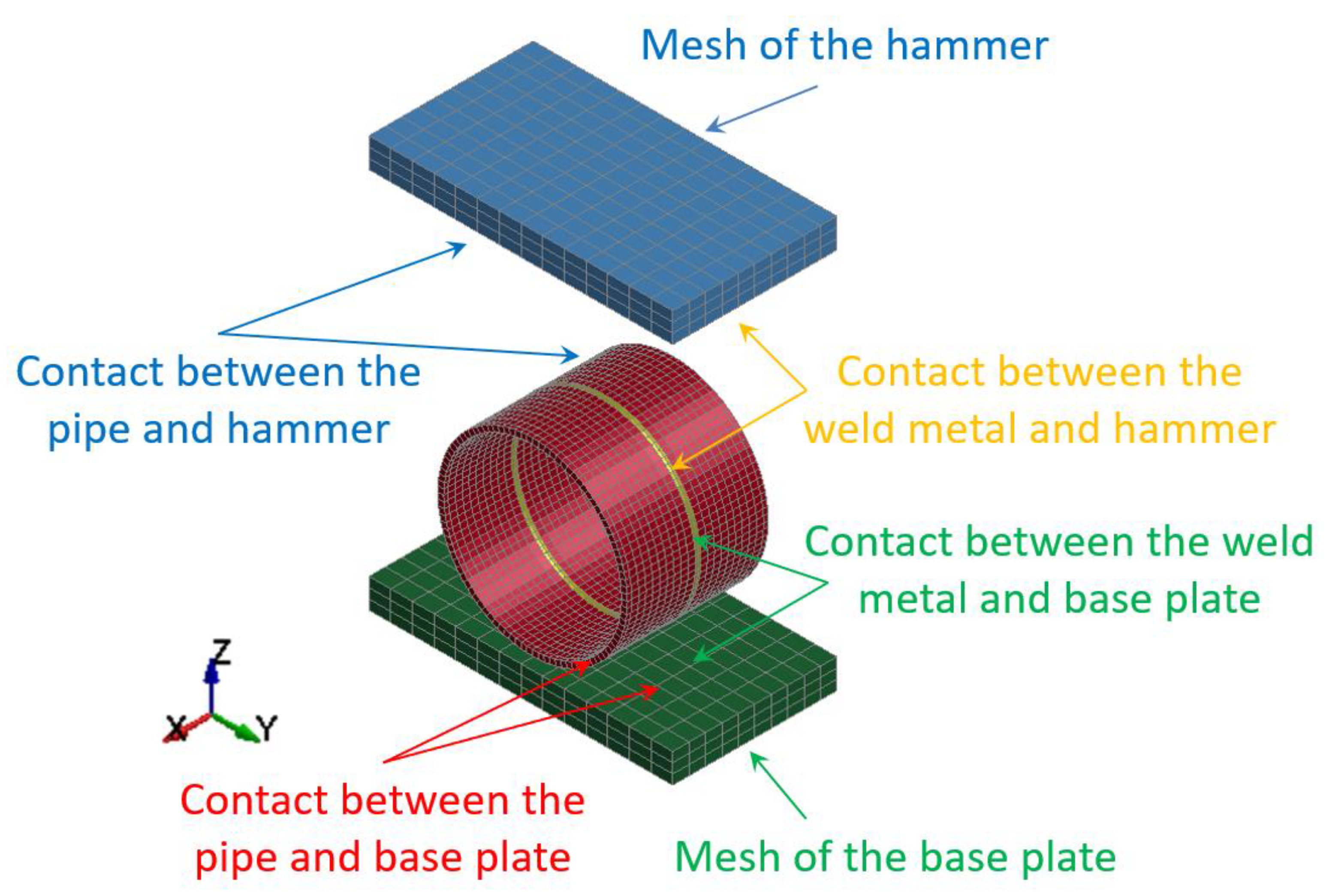 Materials 15 01323 g005