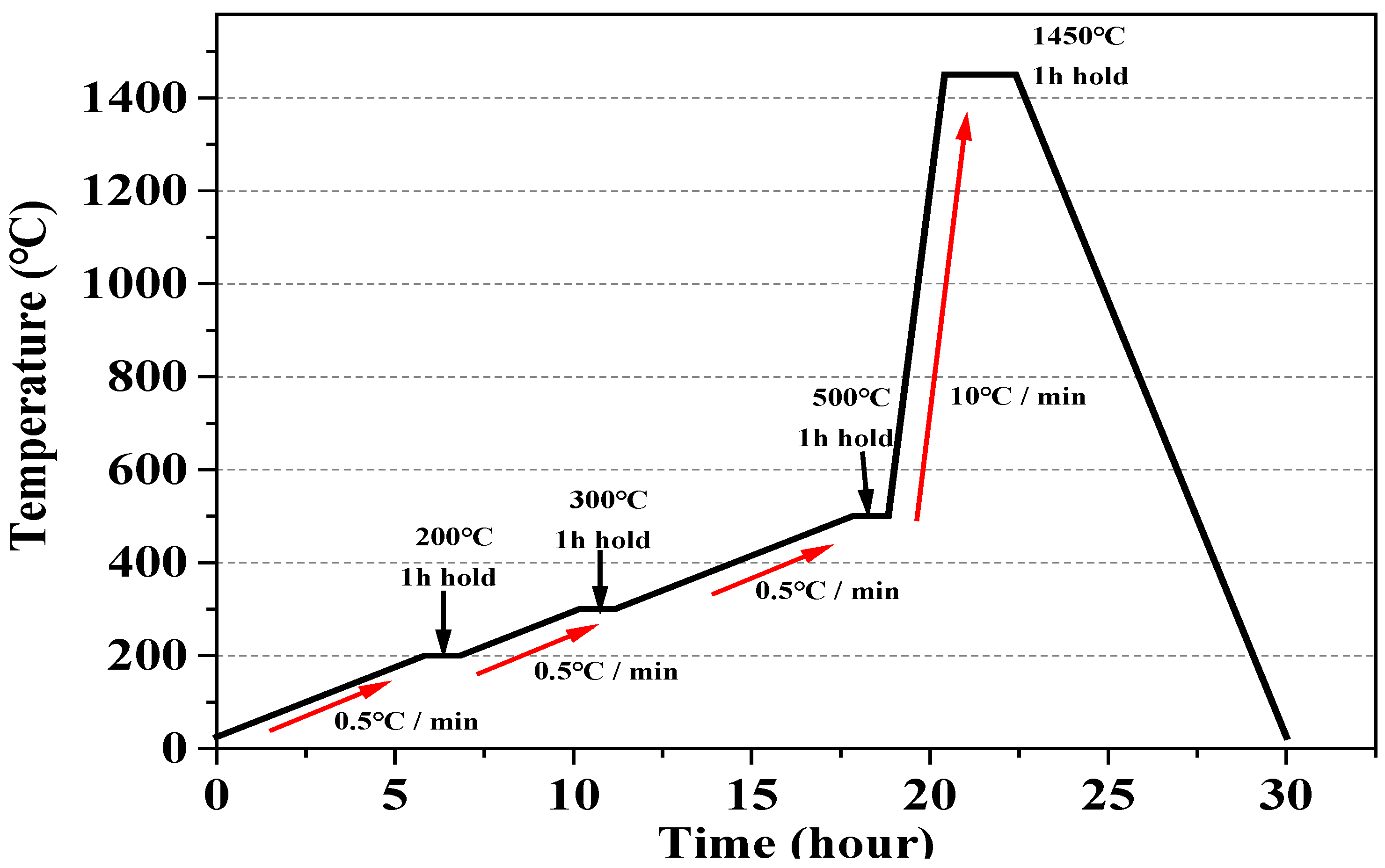 Materials 15 01337 g003