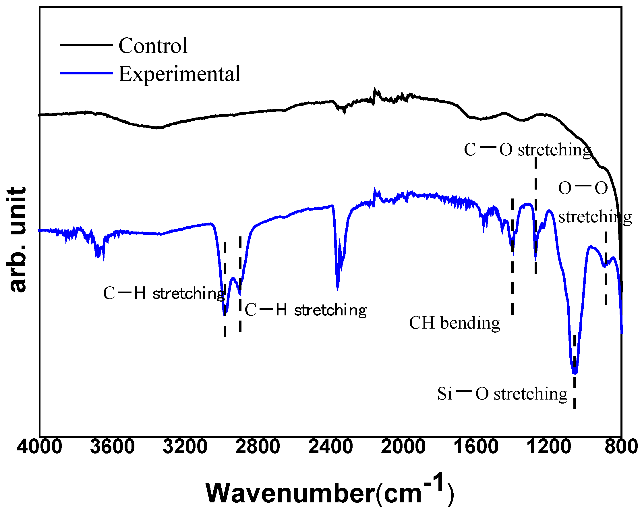 Materials 15 01337 g004