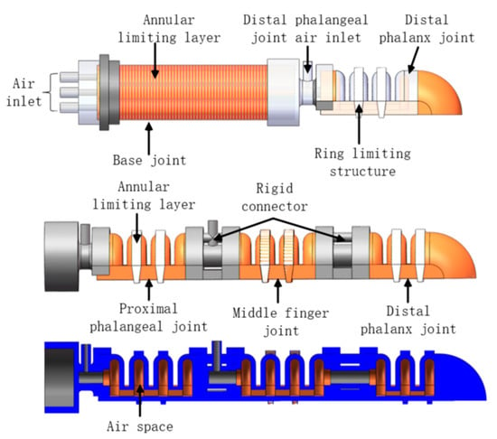 Conical Joint Tubes 11 cm long in different colors