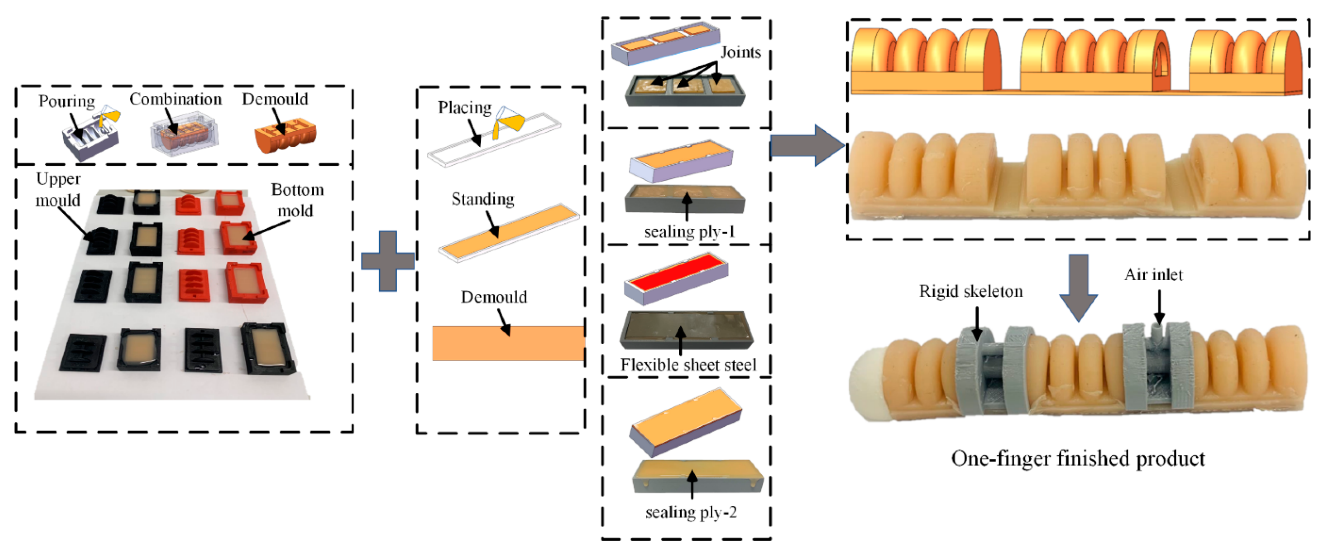 Materials 15 01358 g005