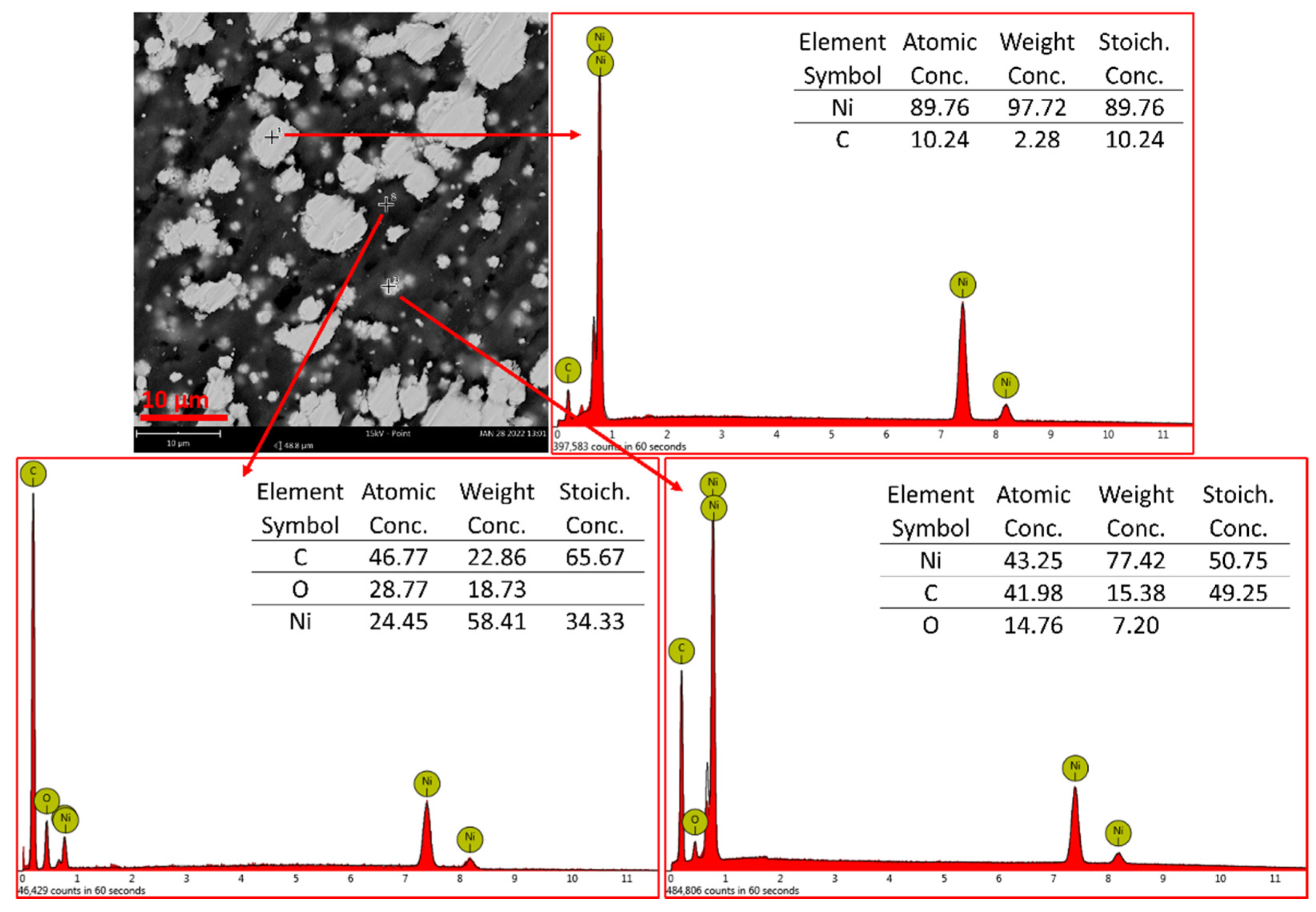 Materials 15 01360 g007