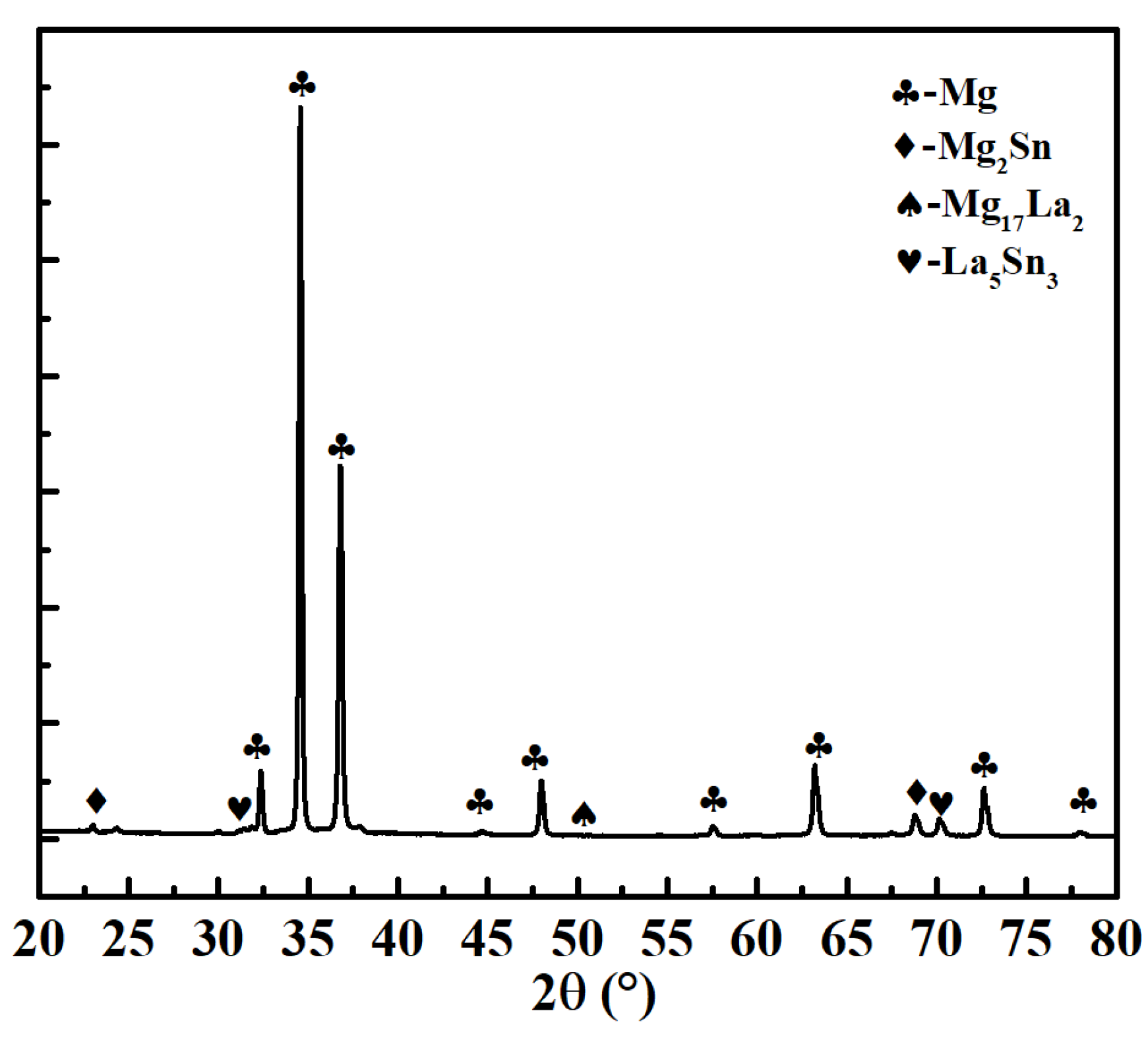 Materials 15 01361 g003