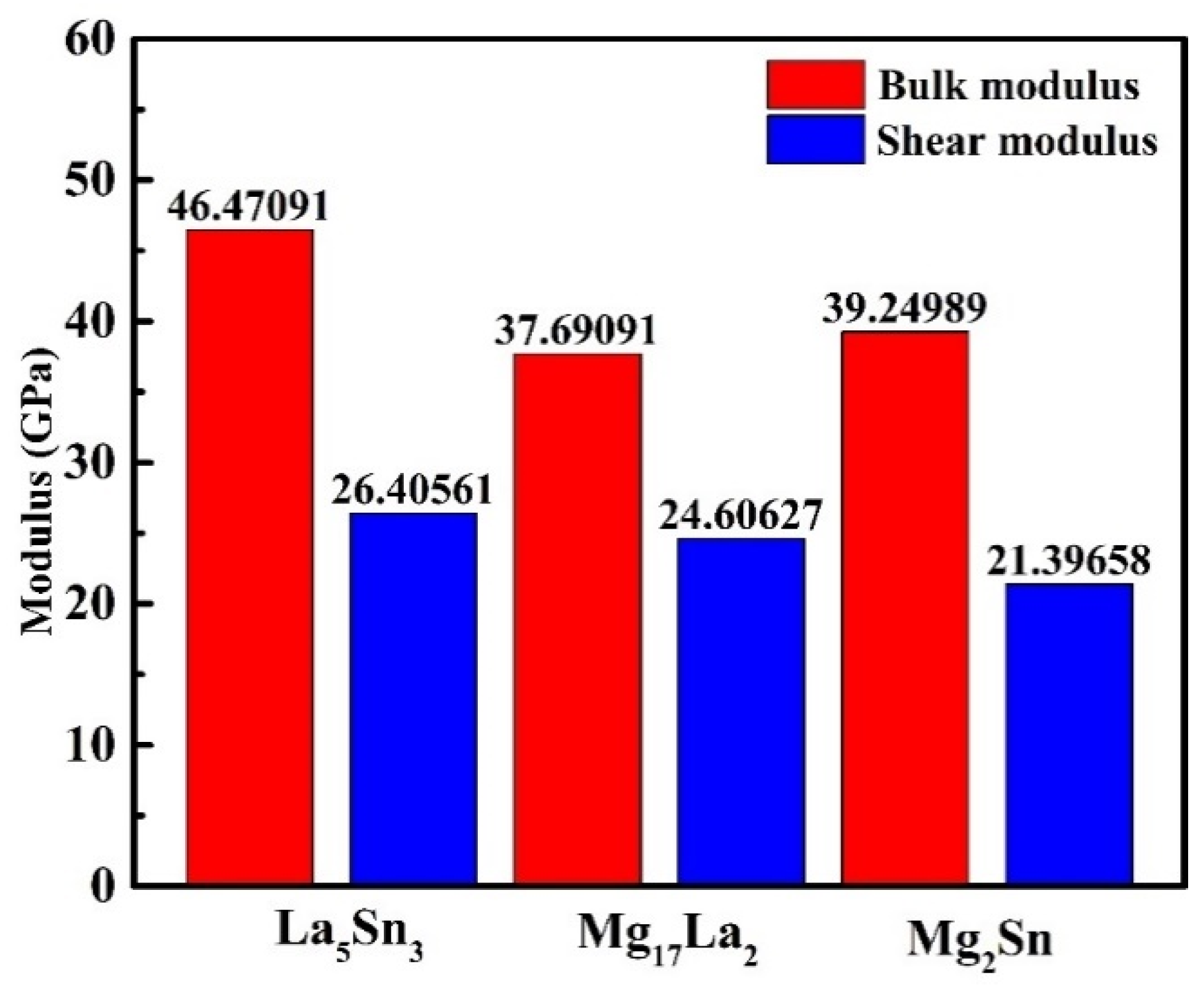 Materials 15 01361 g006