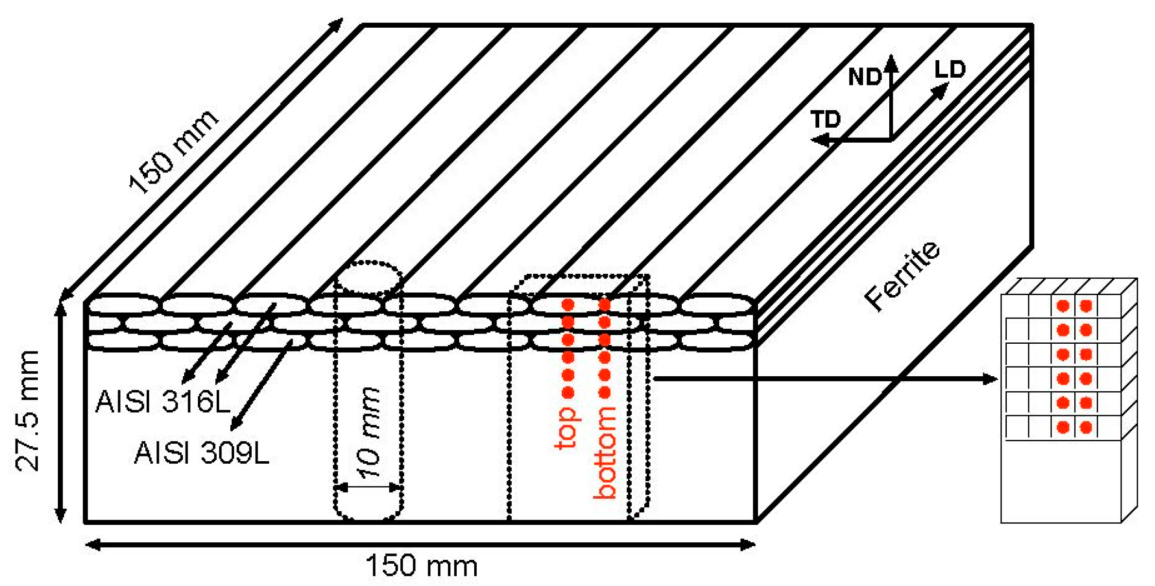 Materials 15 01364 g001