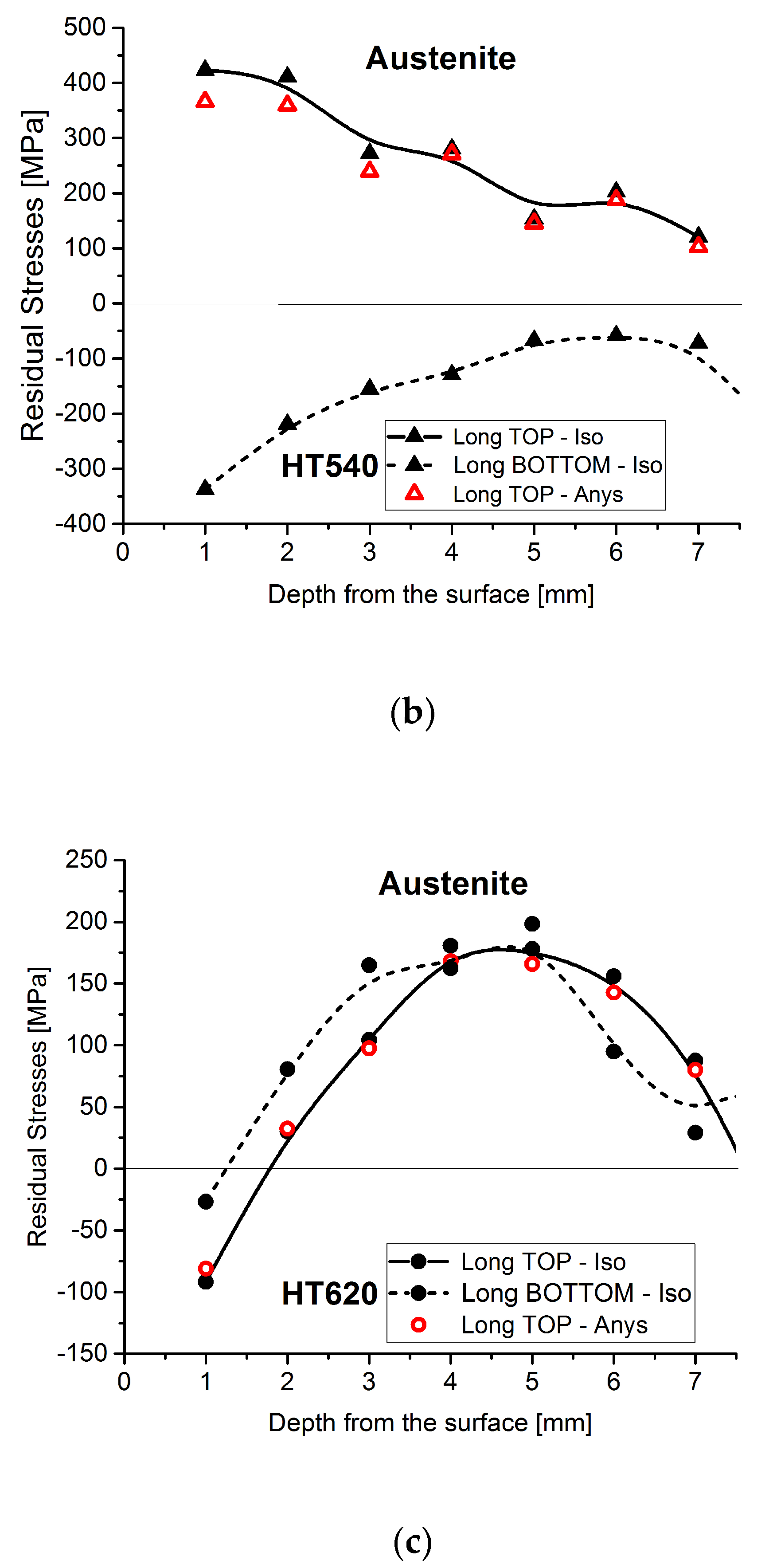 Materials 15 01364 g006b