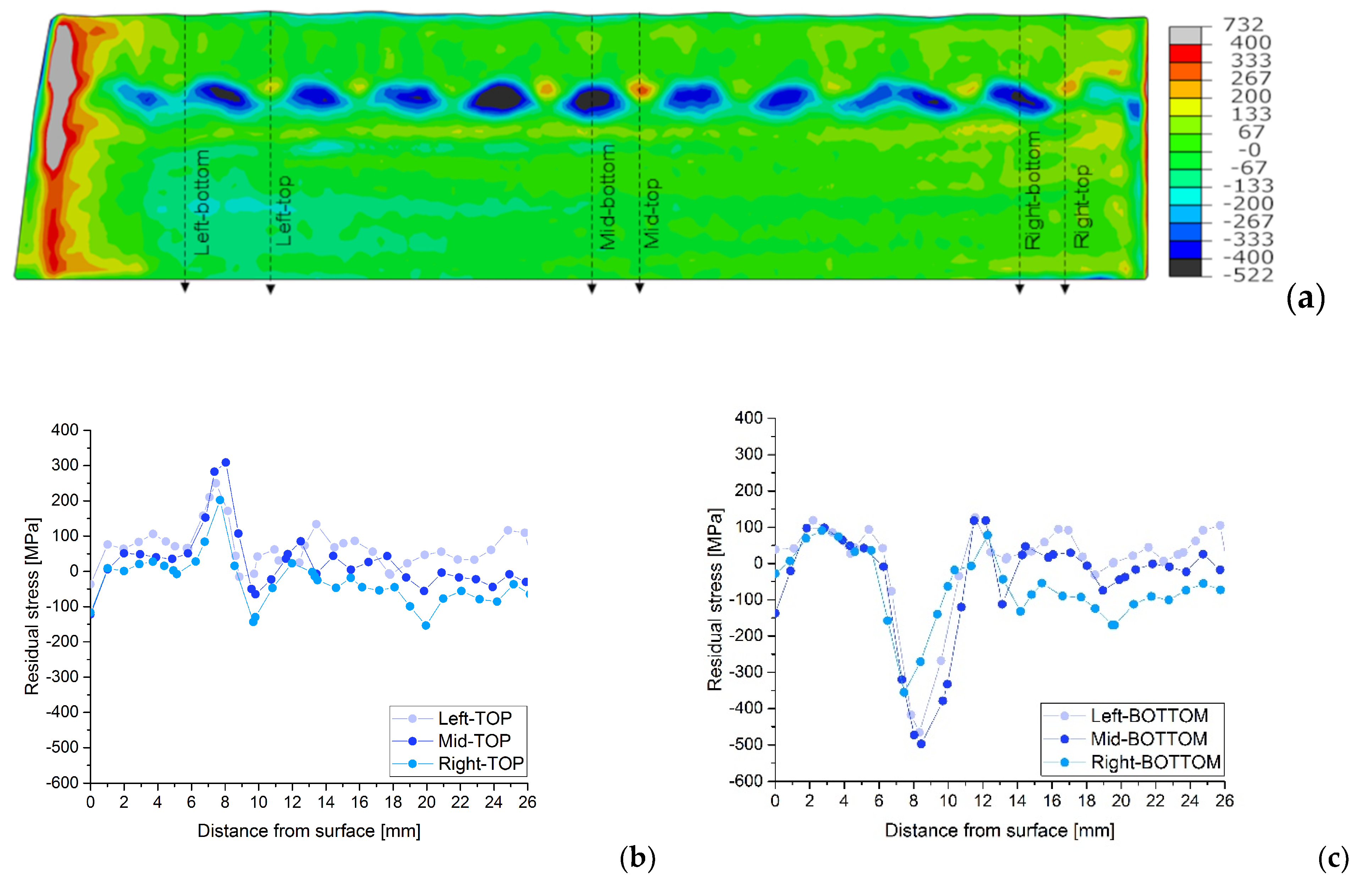 Materials 15 01364 g011