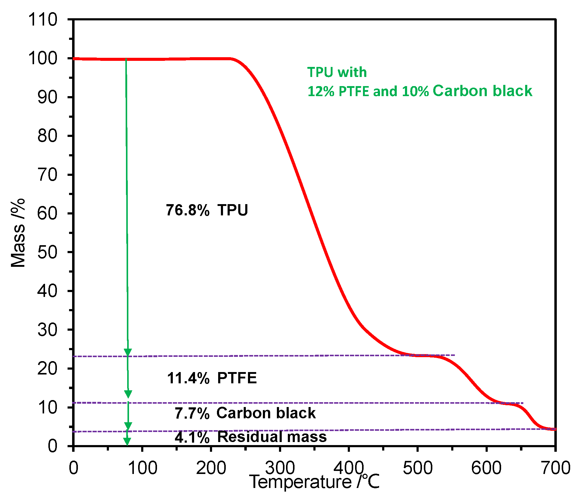 Materials 15 01365 g002