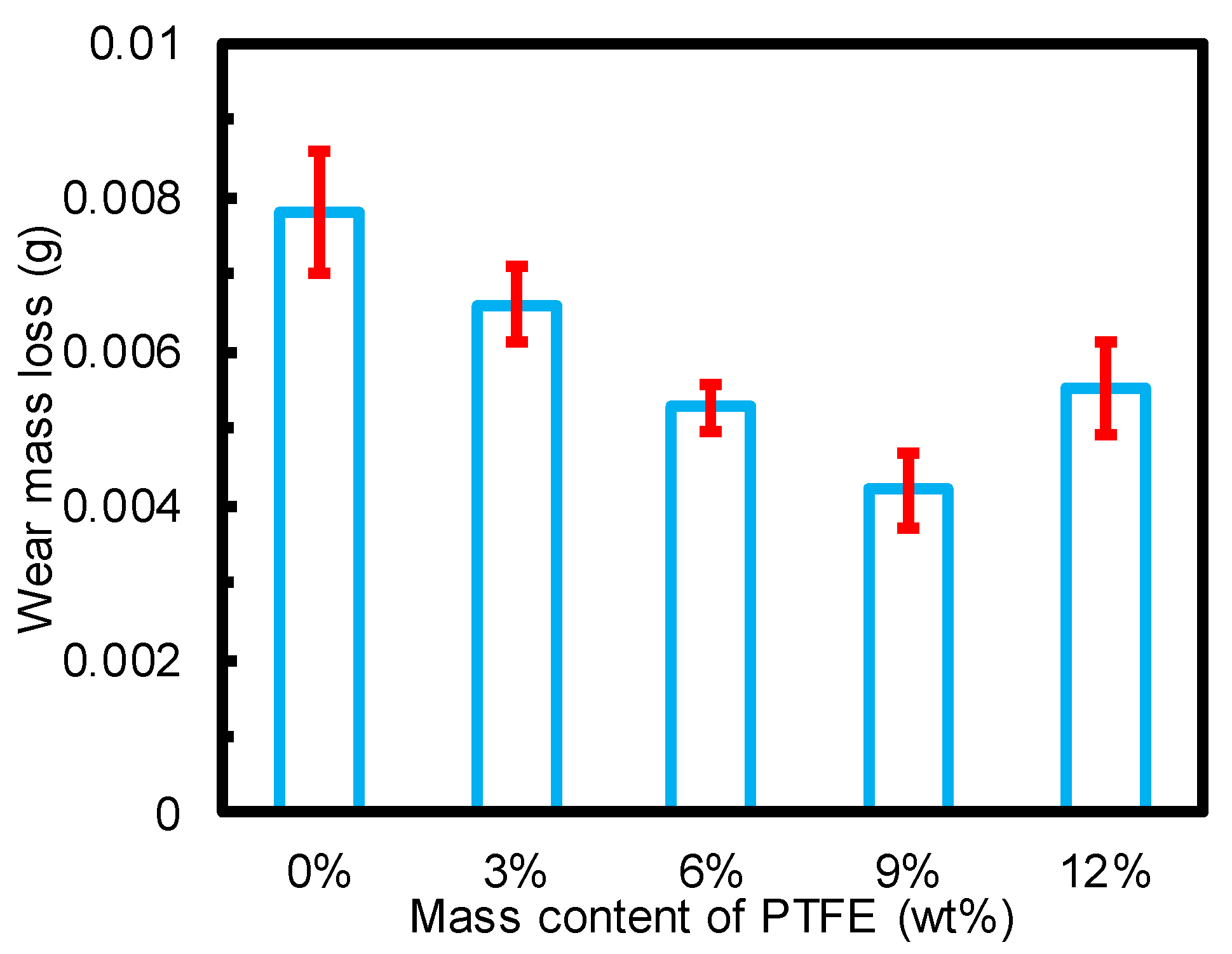 Materials 15 01365 g005