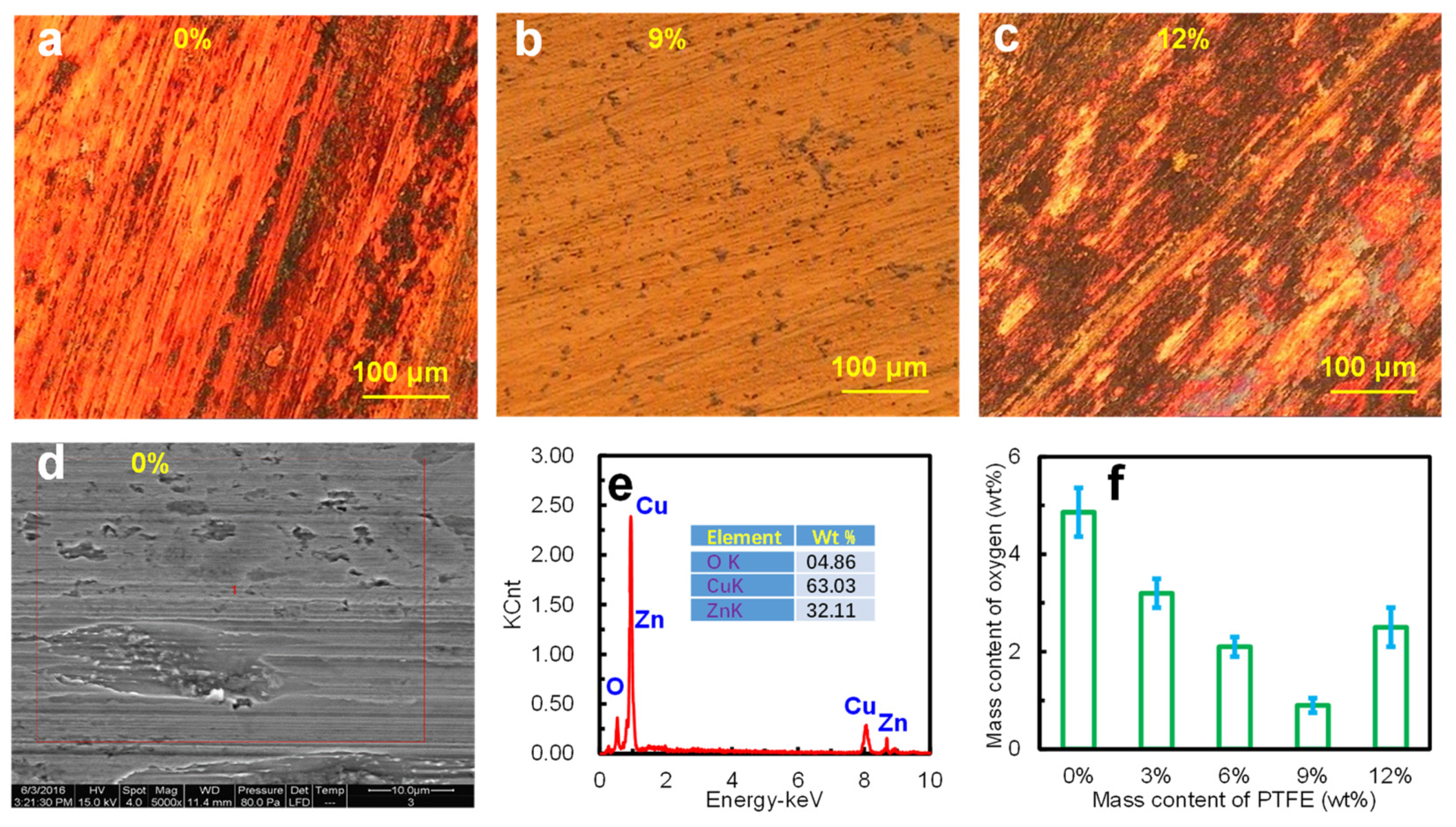 Materials 15 01365 g009