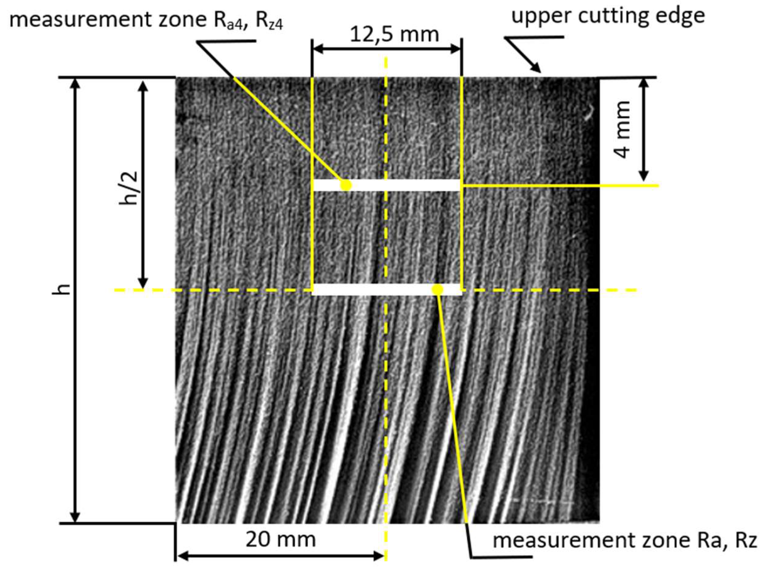 Materials 15 01381 g003 Materials 15 01381 g003