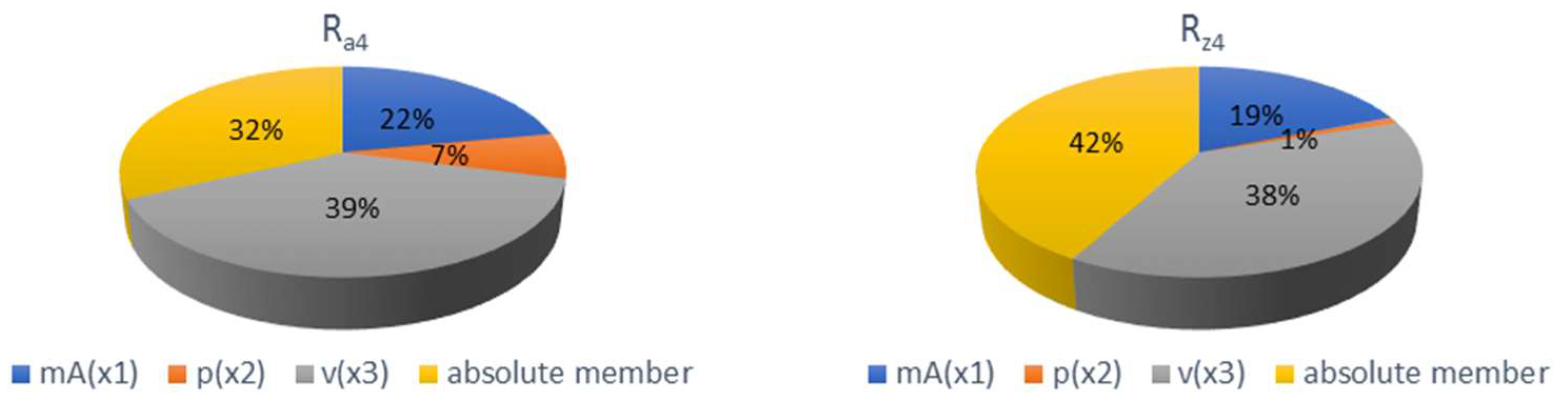 Materials 15 01381 g013 Materials 15 01381 g013