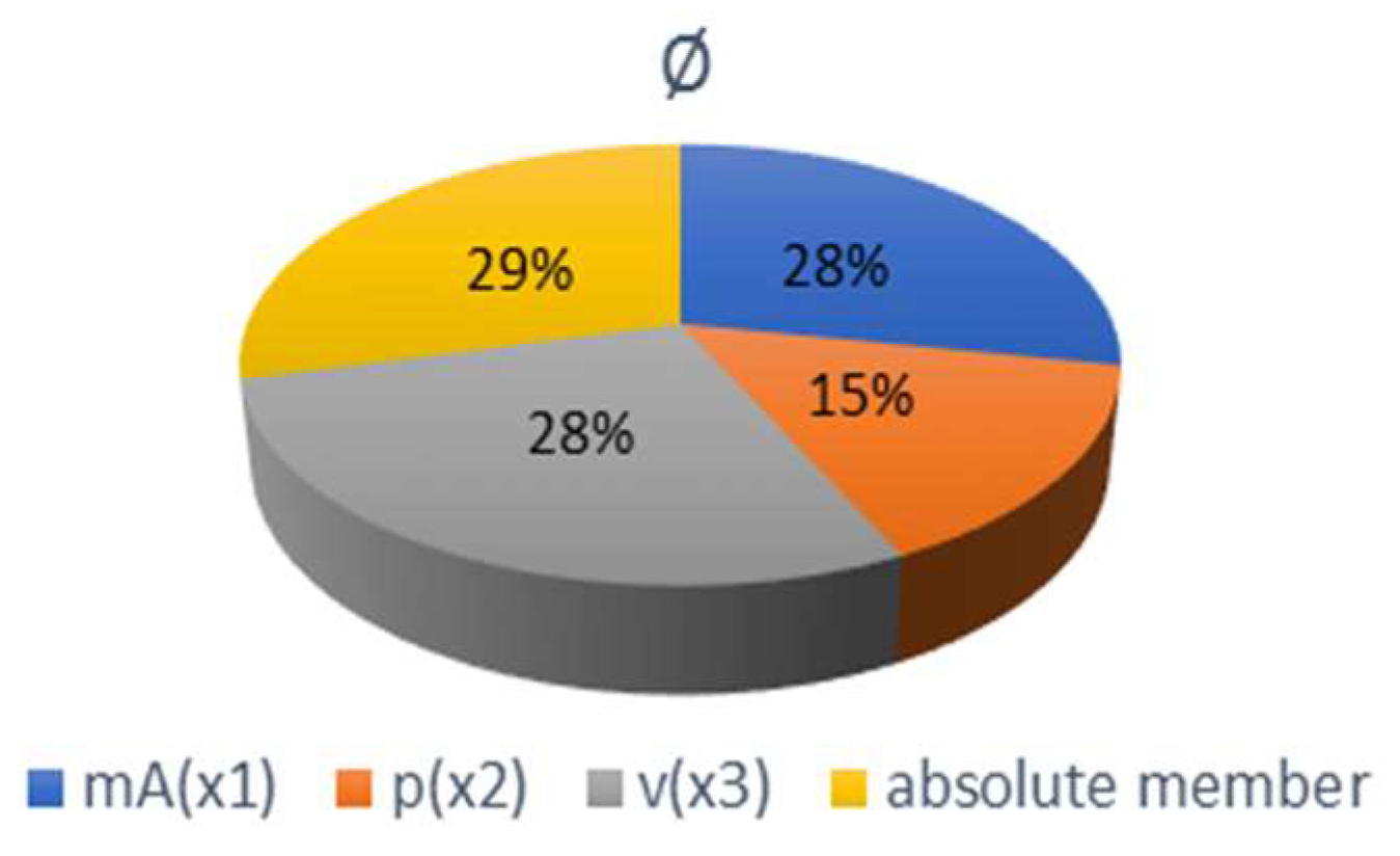 Materials 15 01381 g014 Materials 15 01381 g014