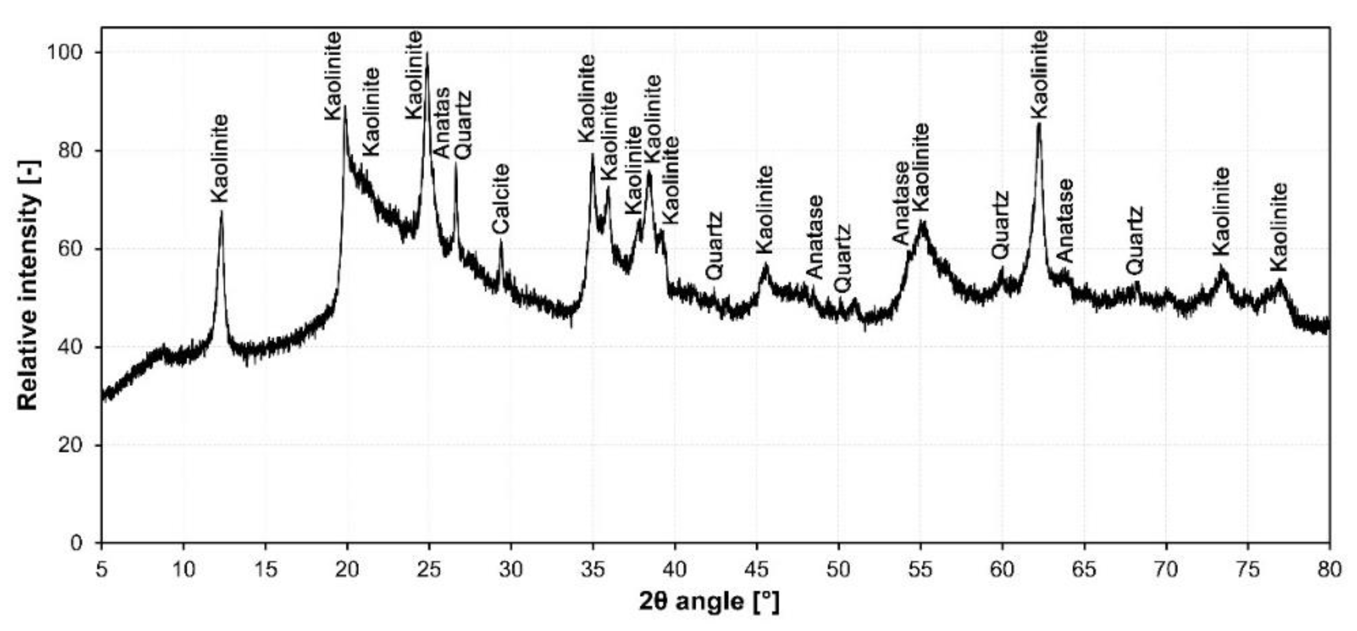 Materials 15 01384 g002