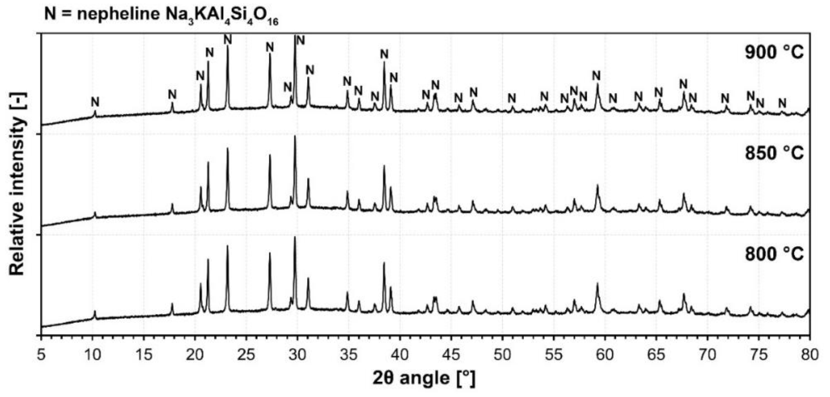 Materials 15 01384 g006