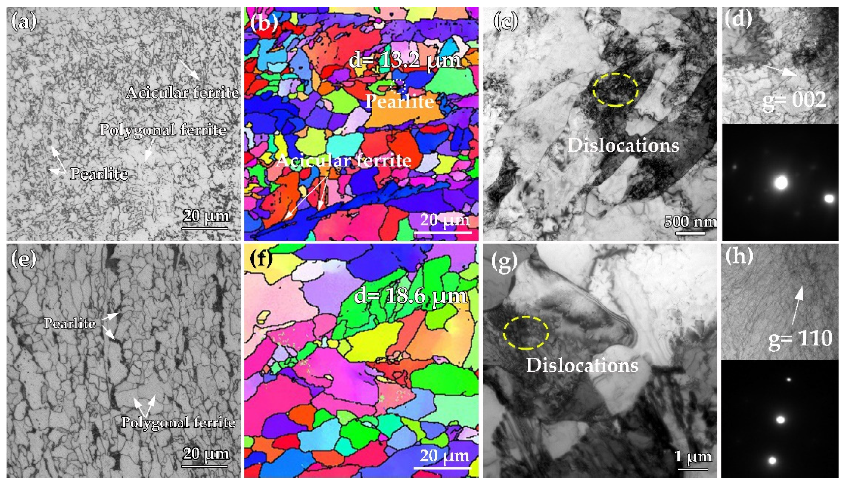 Materials 15 01385 g003