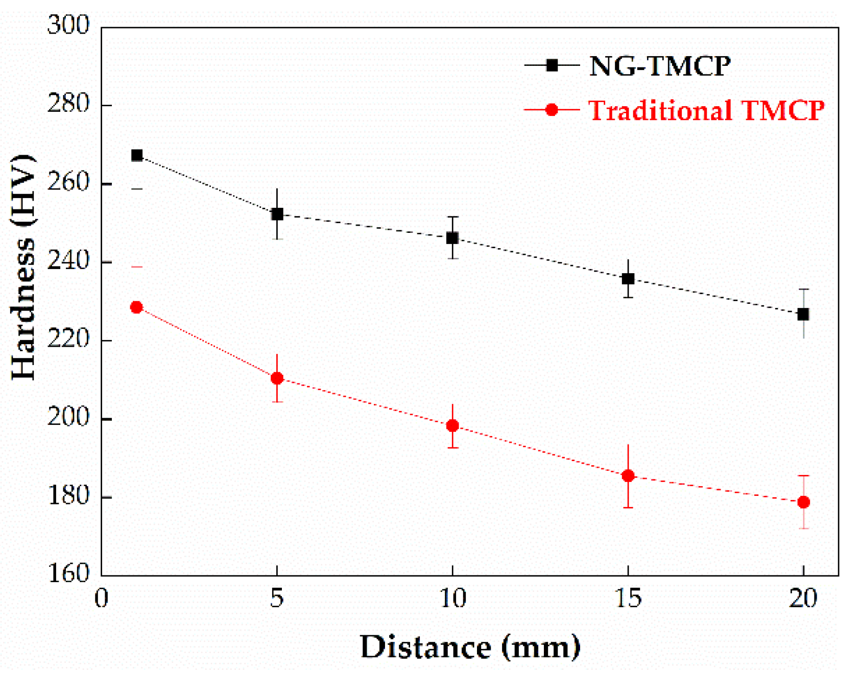 Materials 15 01385 g004