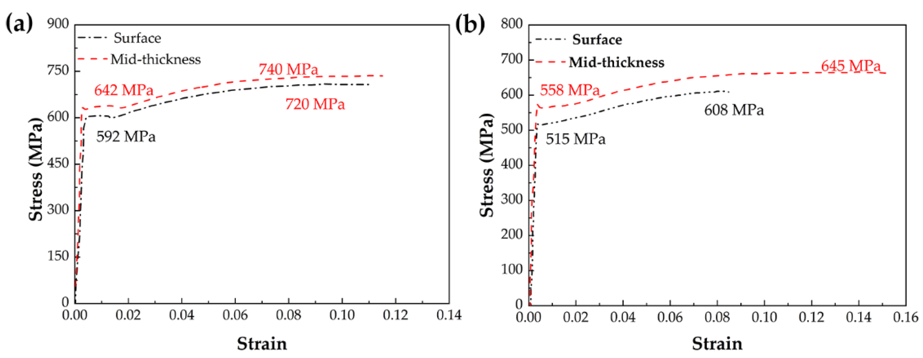Materials 15 01385 g005