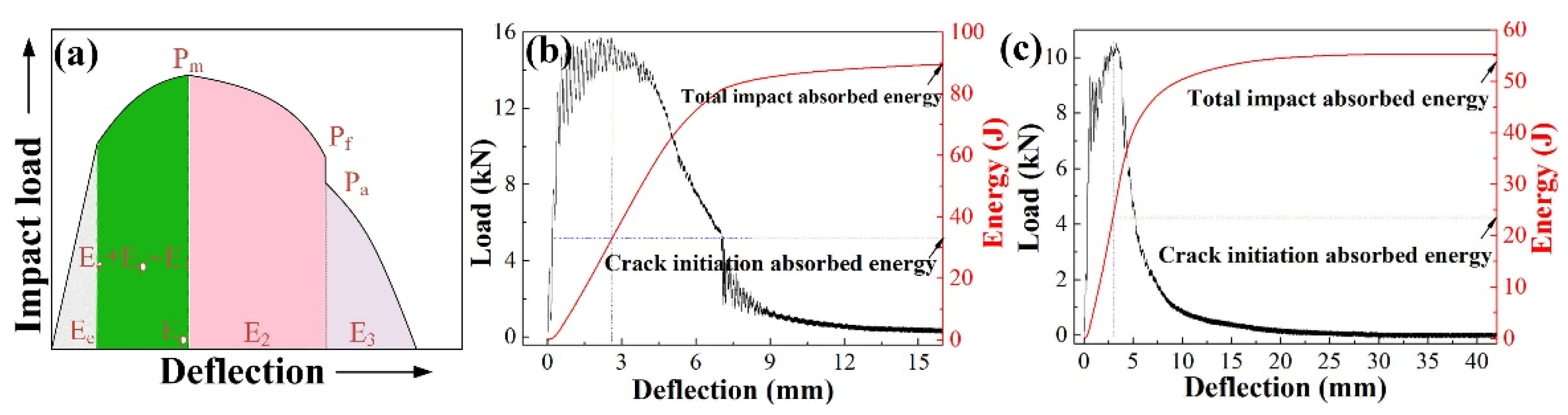 Materials 15 01385 g007