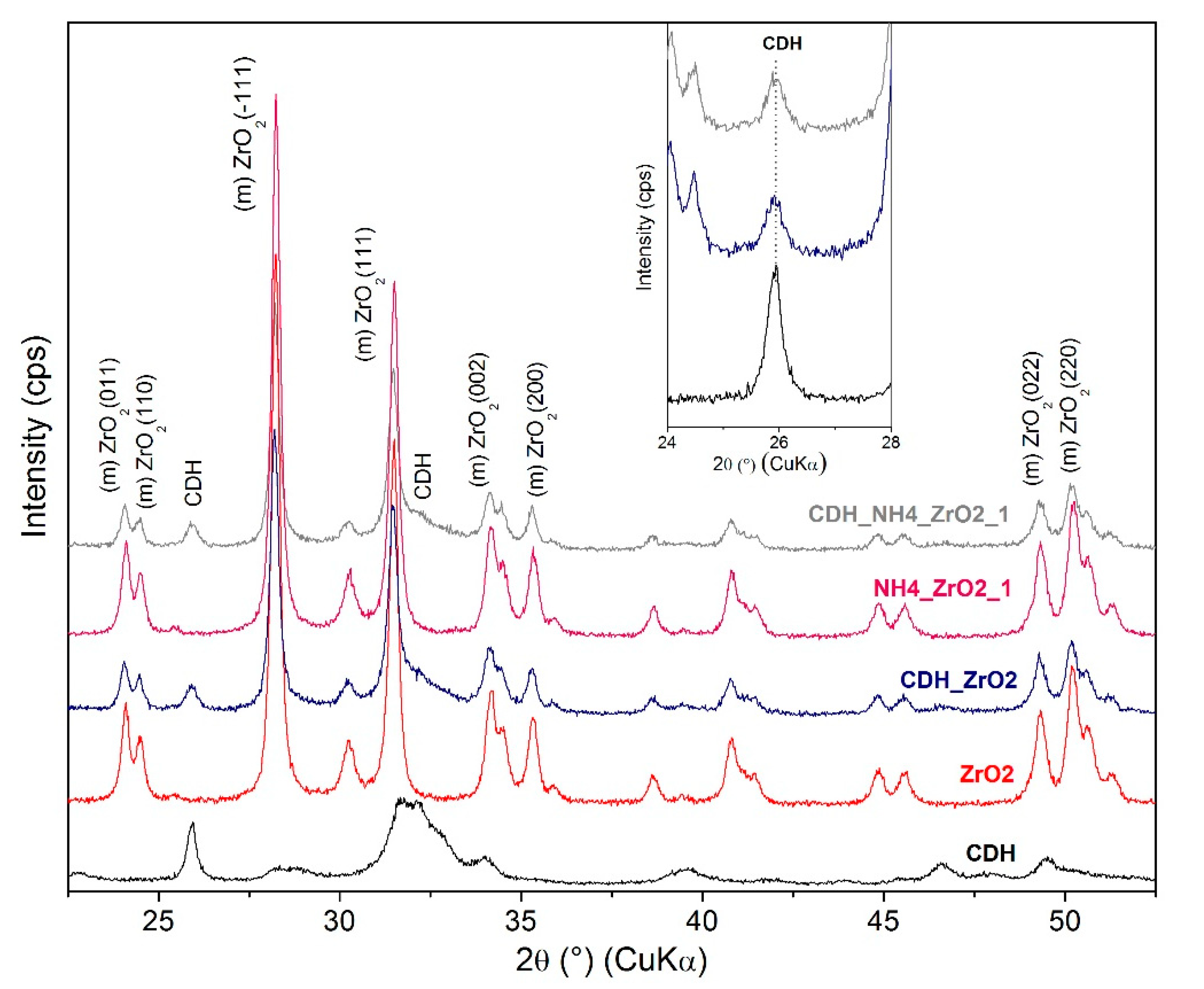 Materials 15 01390 g011