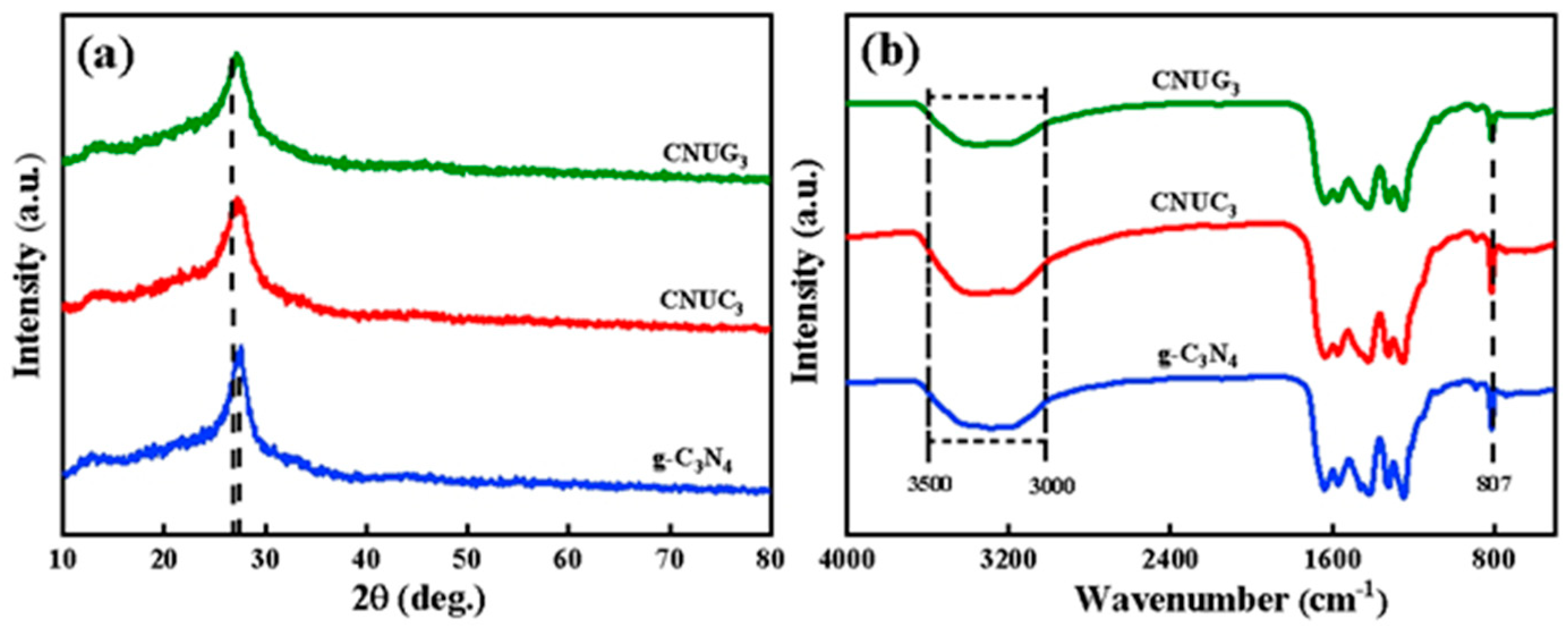 Materials 15 01391 g002