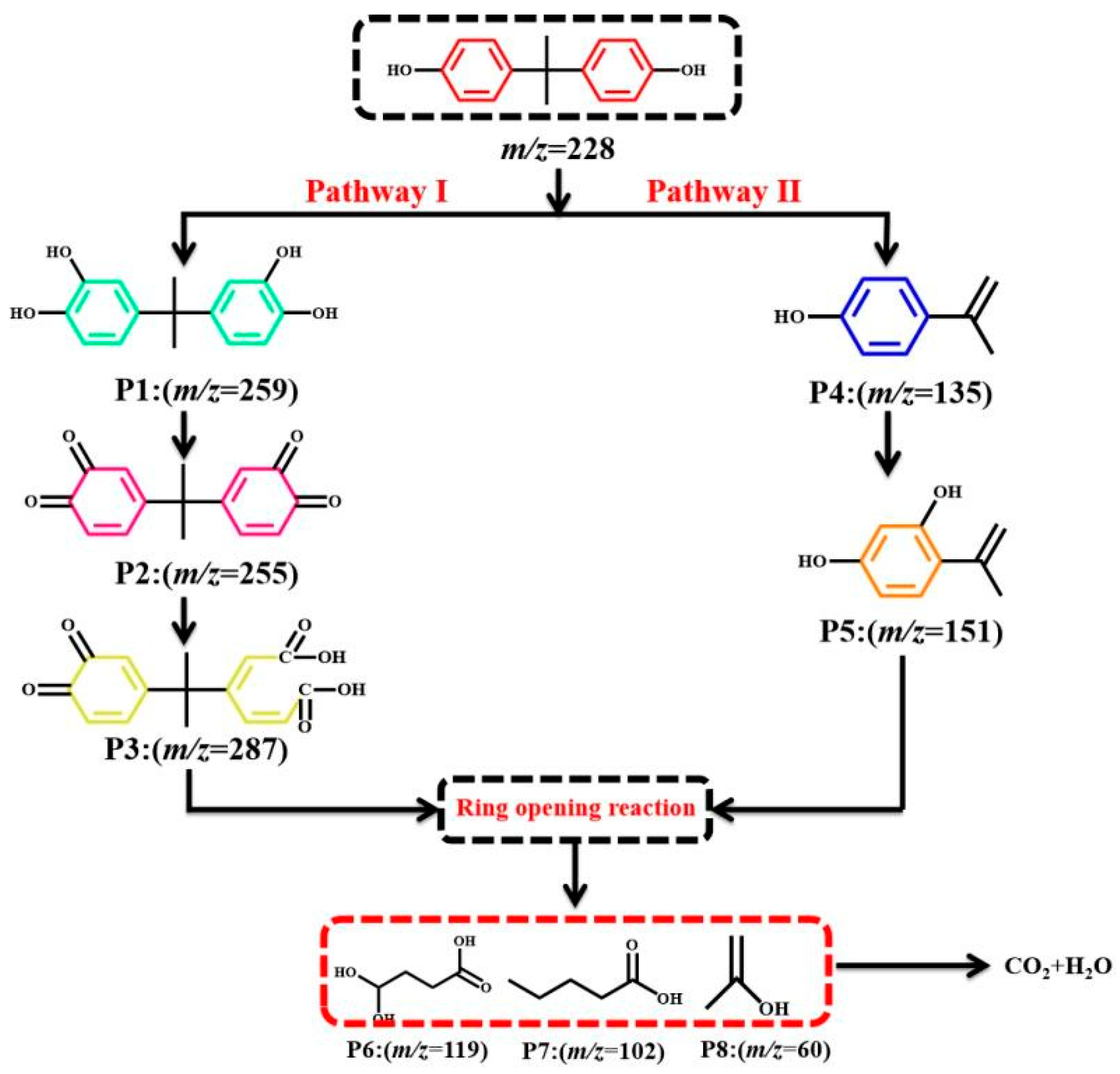 Materials 15 01391 g006
