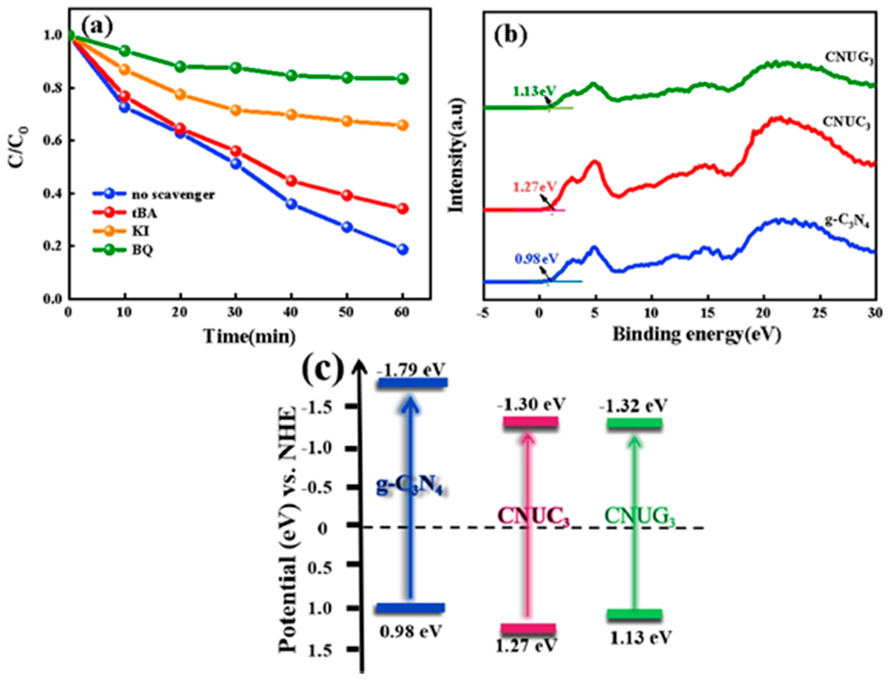 Materials 15 01391 g007