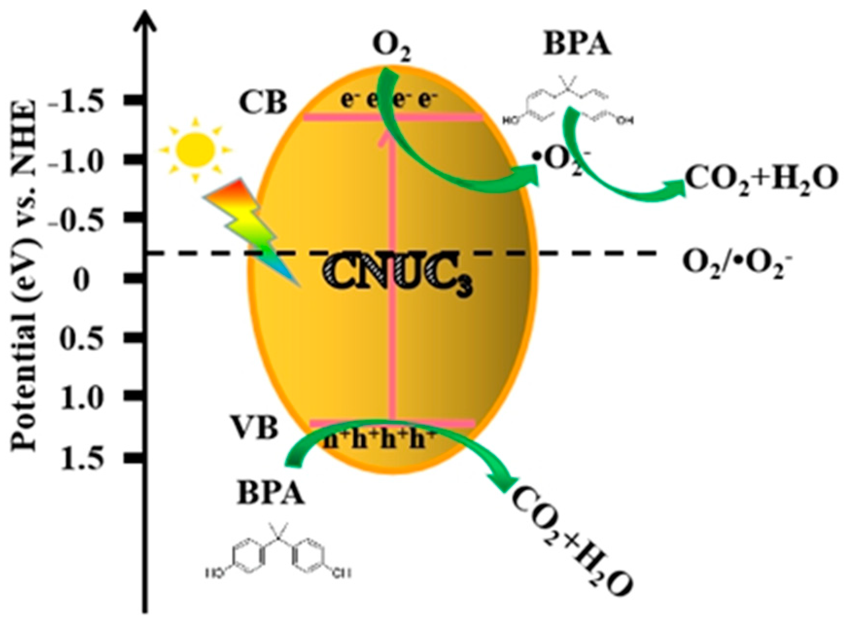 Materials 15 01391 g008