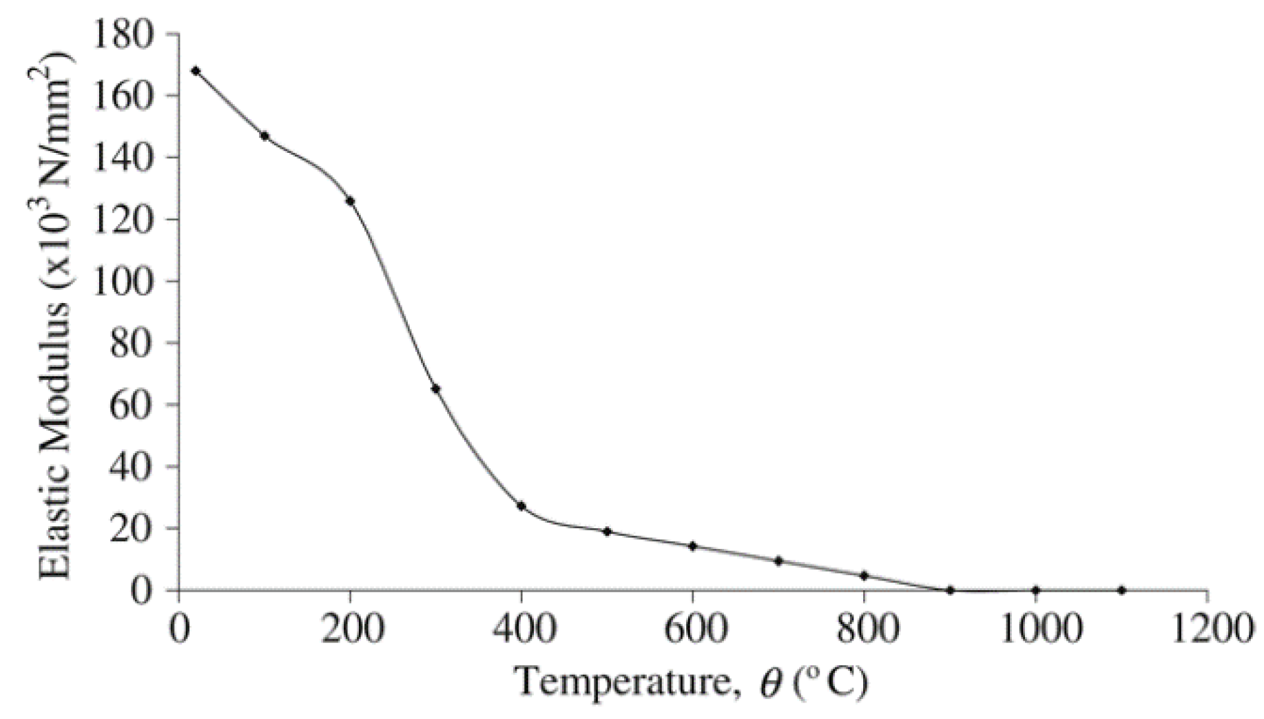 Materials 15 01402 g007