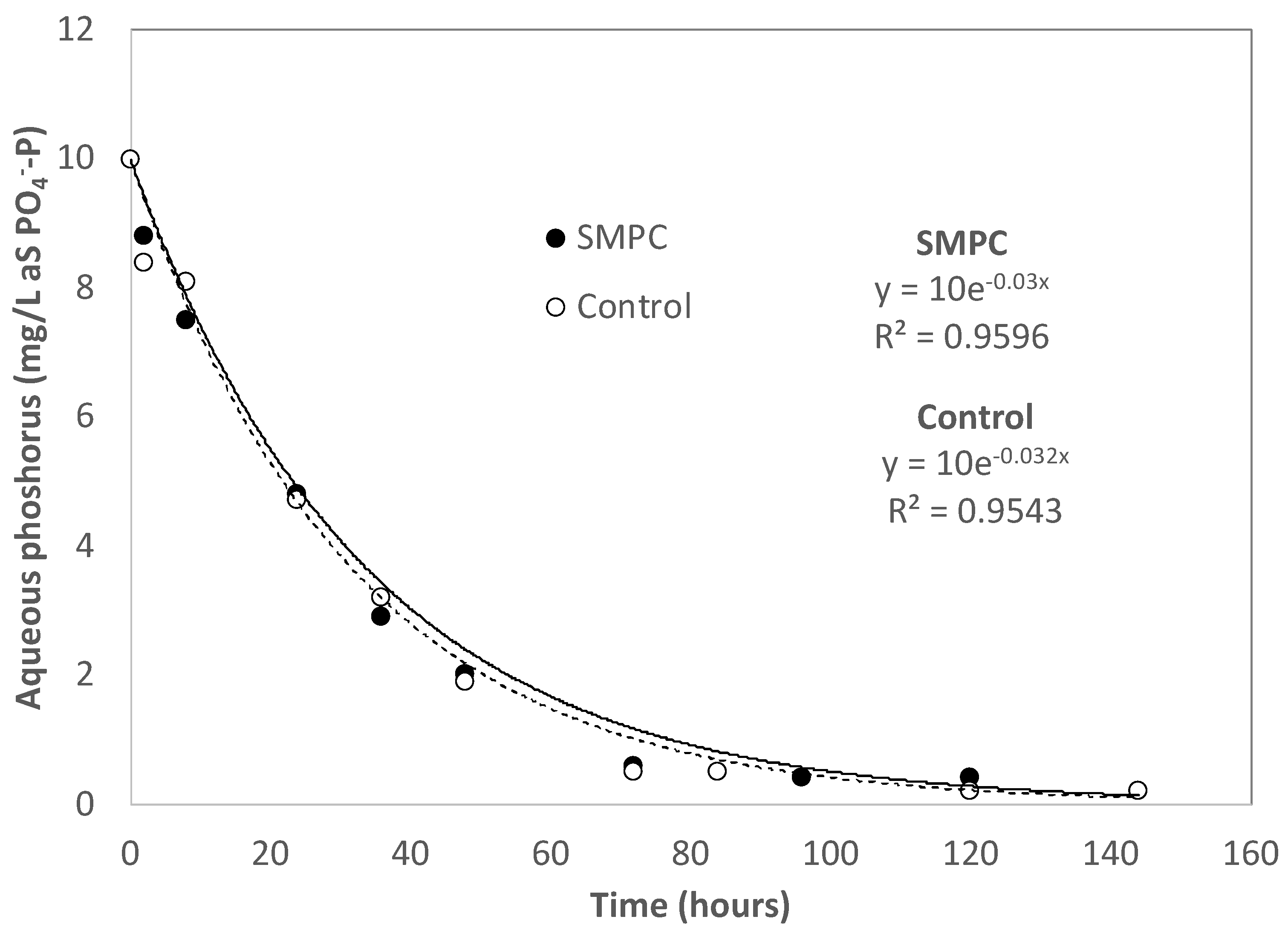 Materials 15 01407 g003