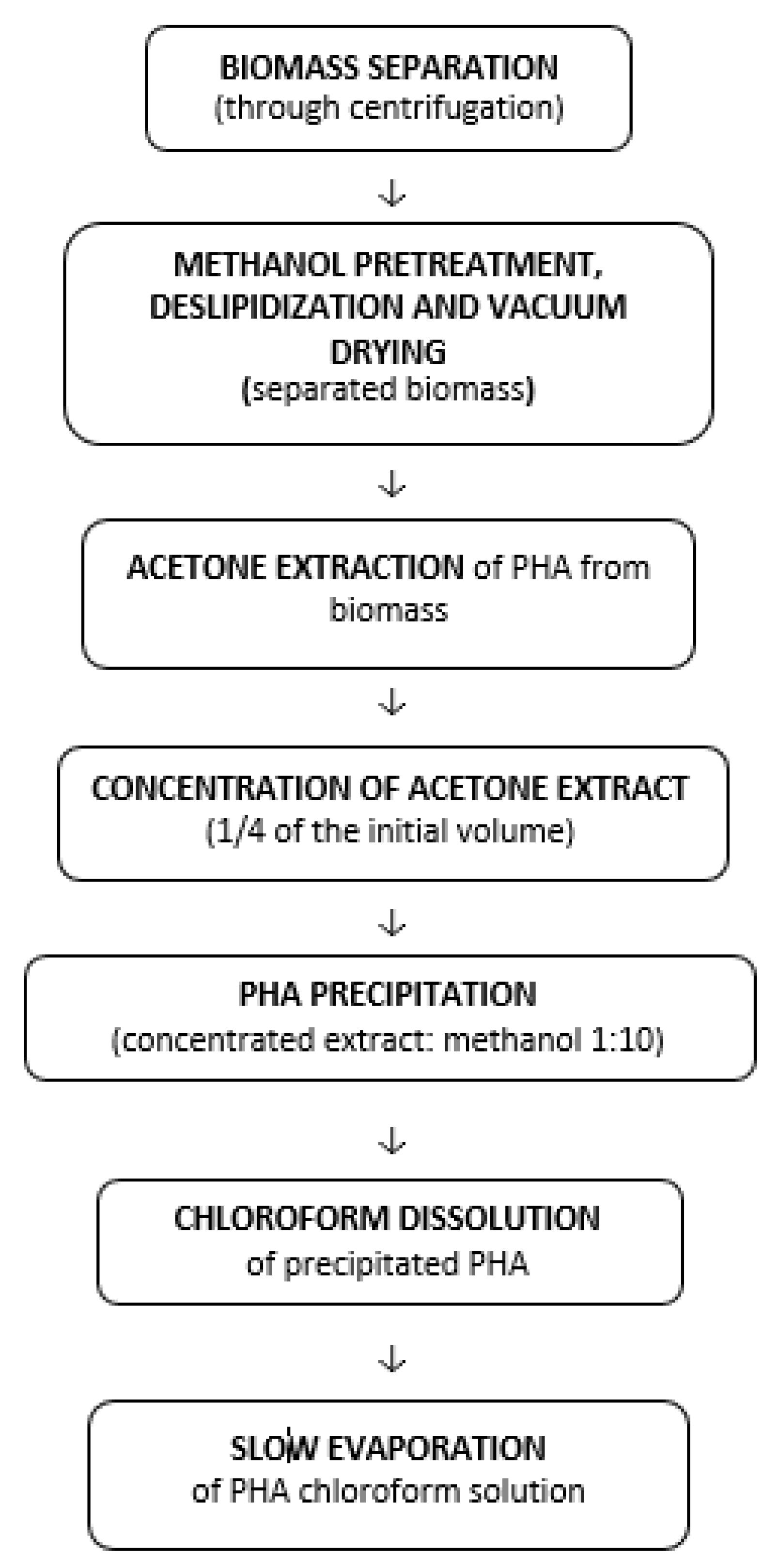 Materials 15 01410 g005 Materials 15 01410 g005