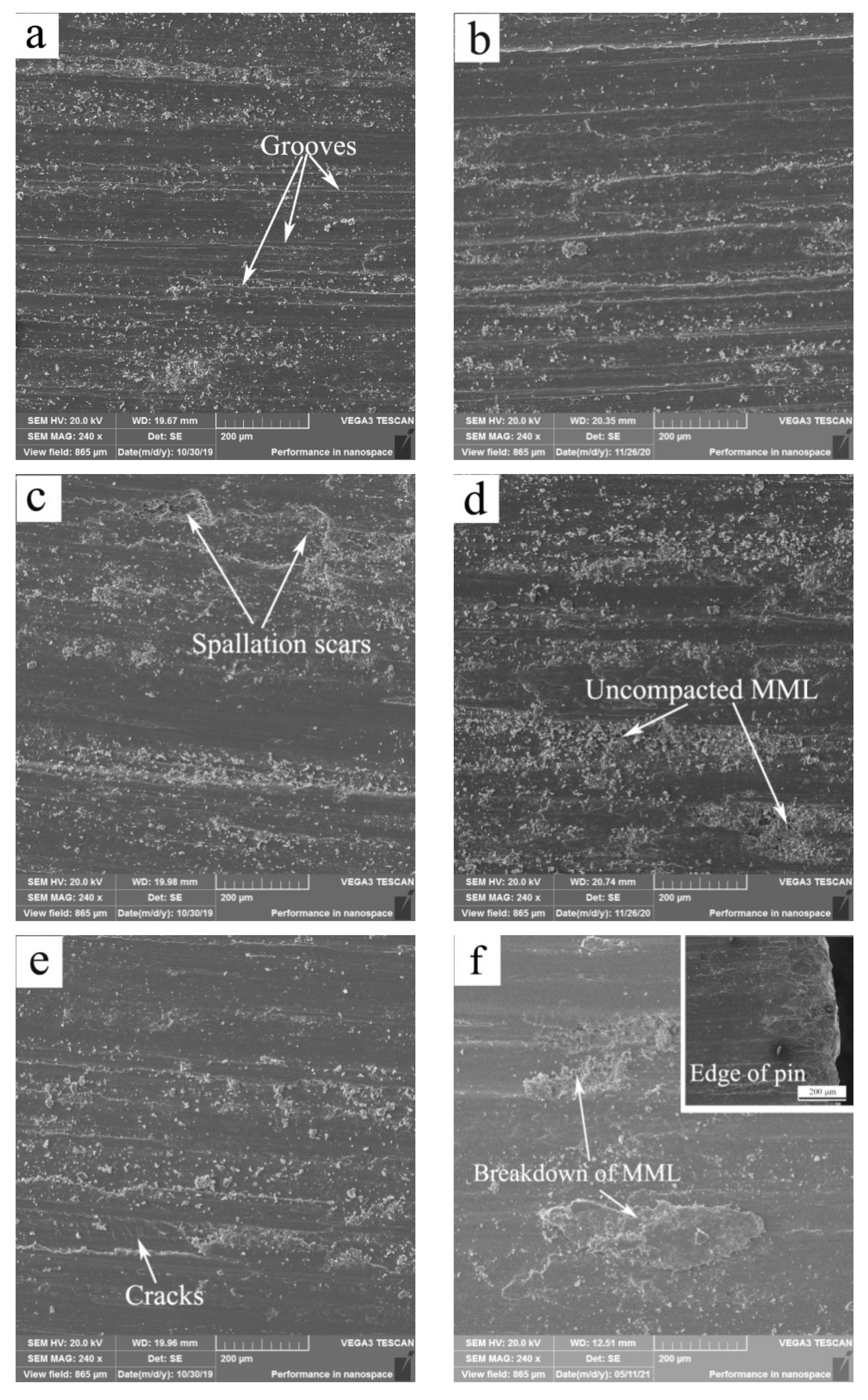 Materials 15 01416 g003a