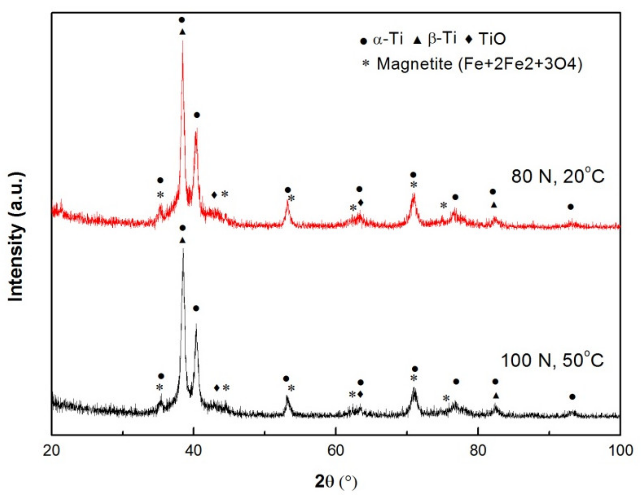 Materials 15 01416 g004