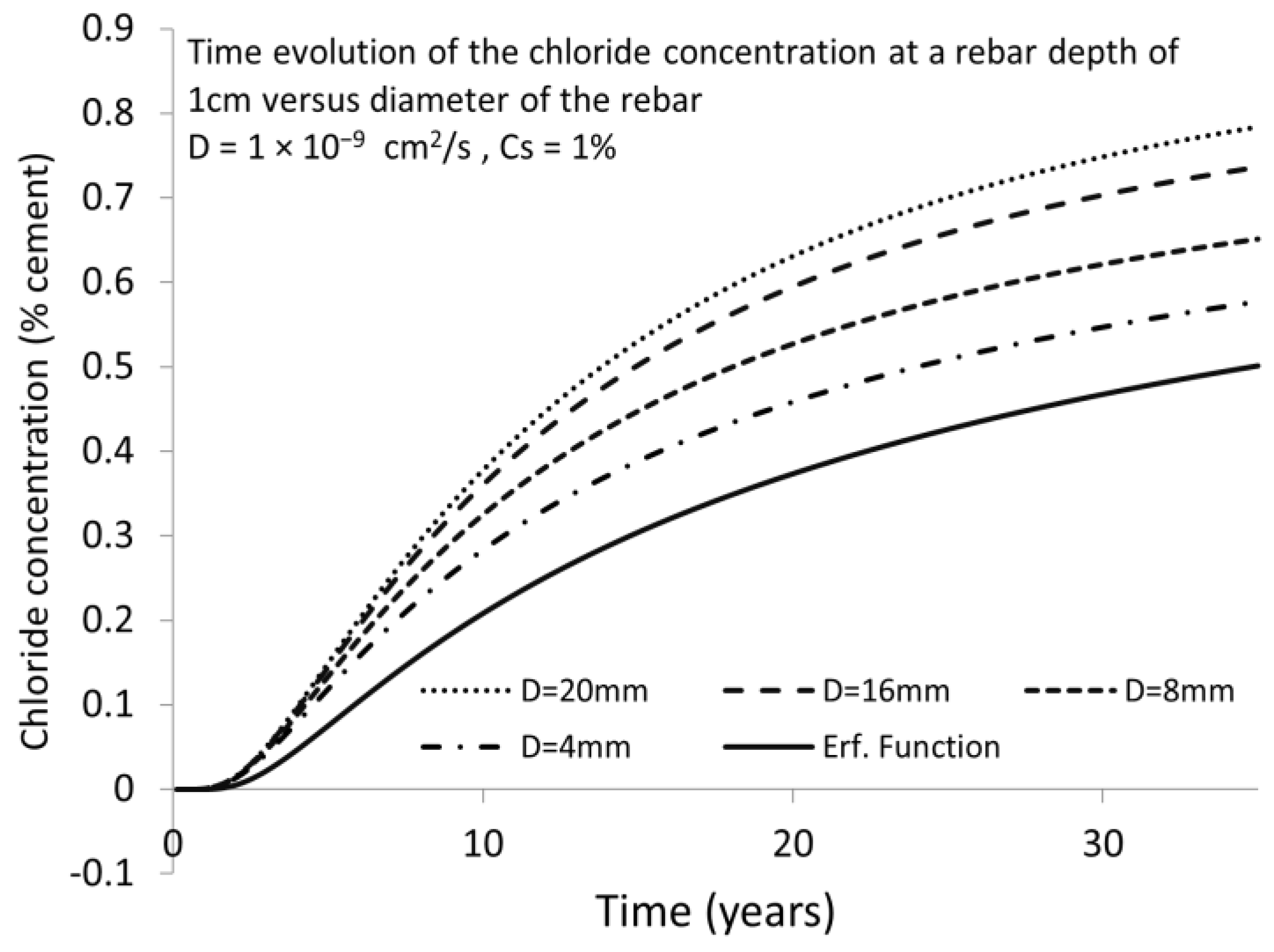 Materials 15 01426 g007