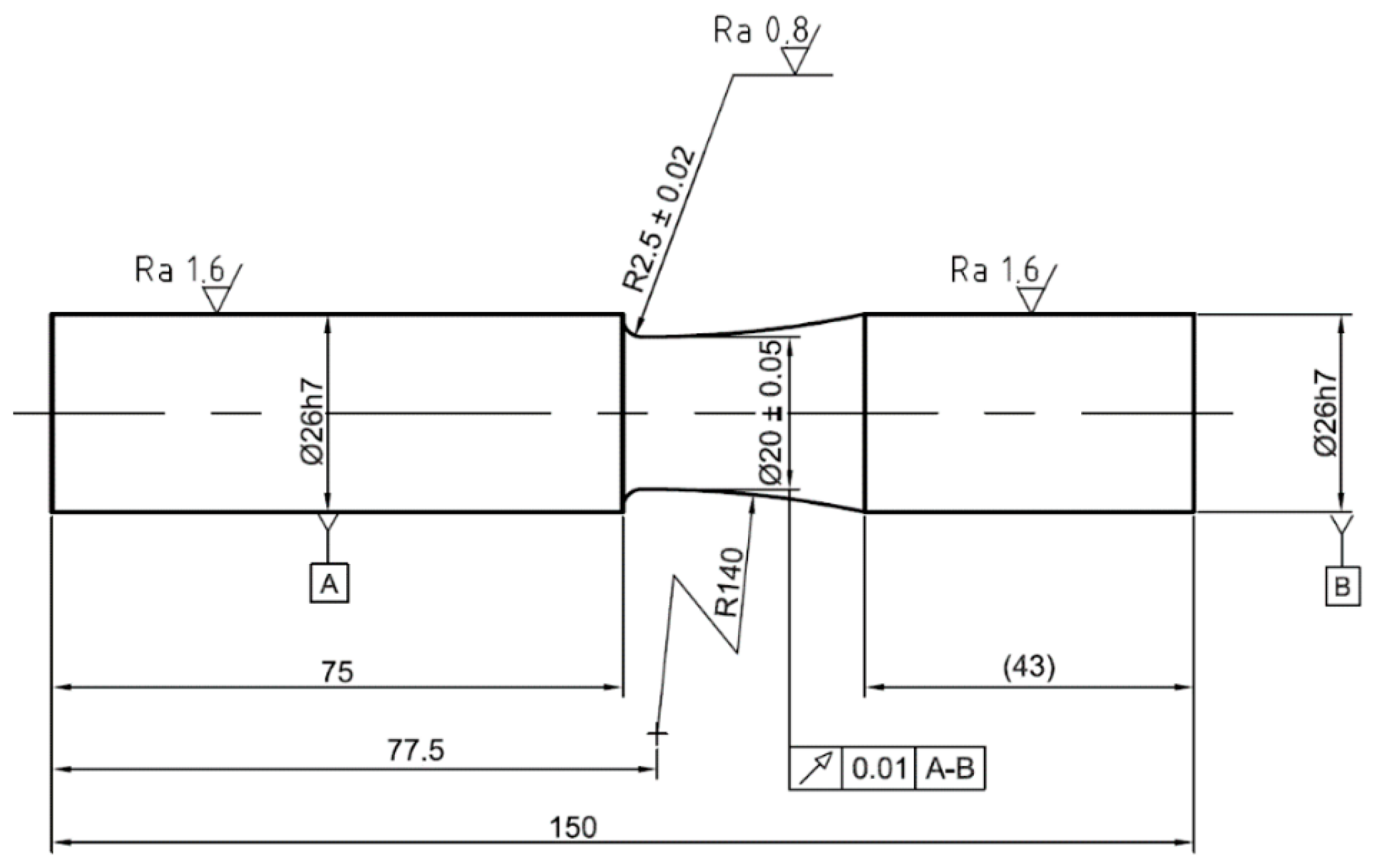 Materials 15 01432 g003