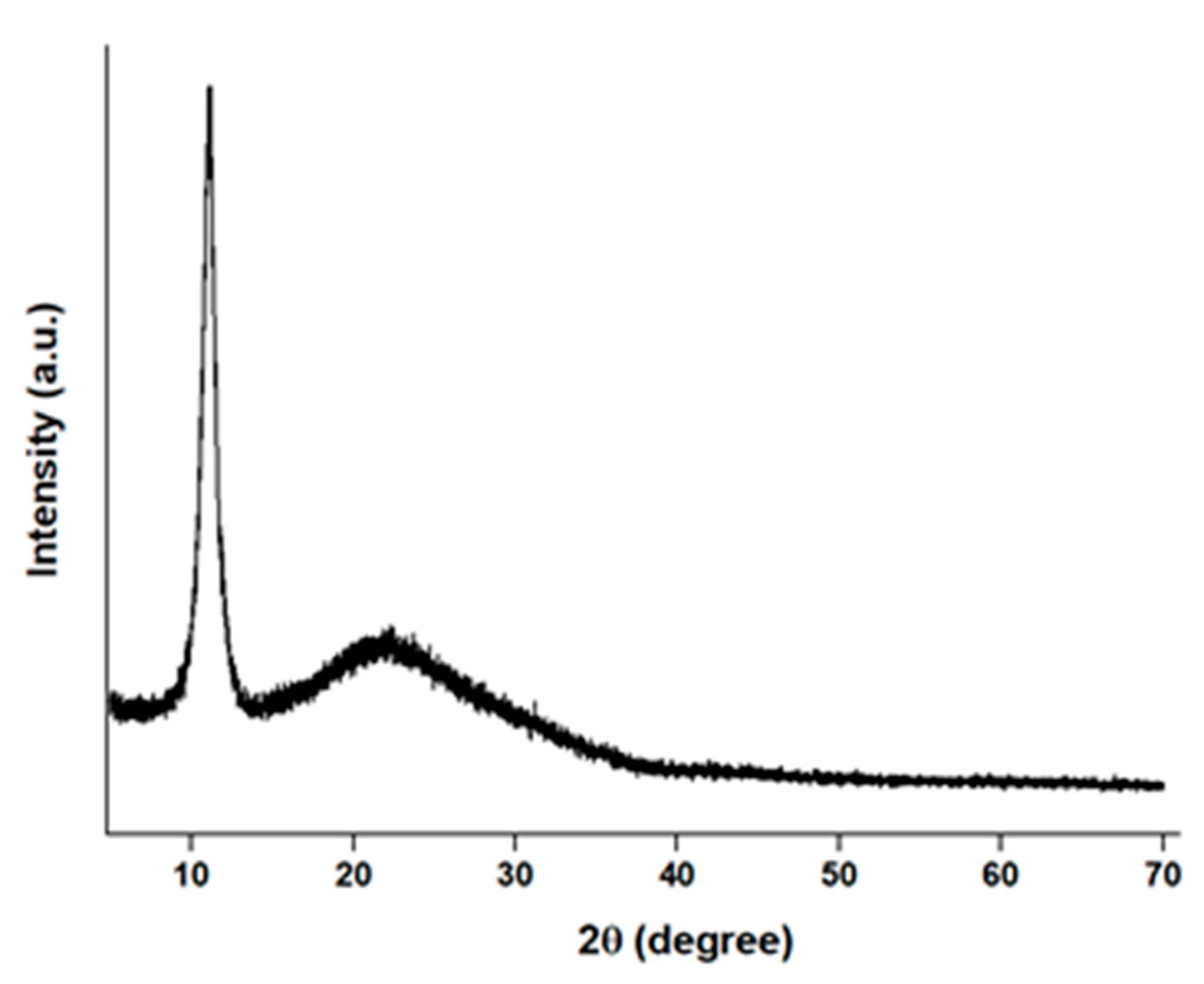 Materials 15 01441 g003