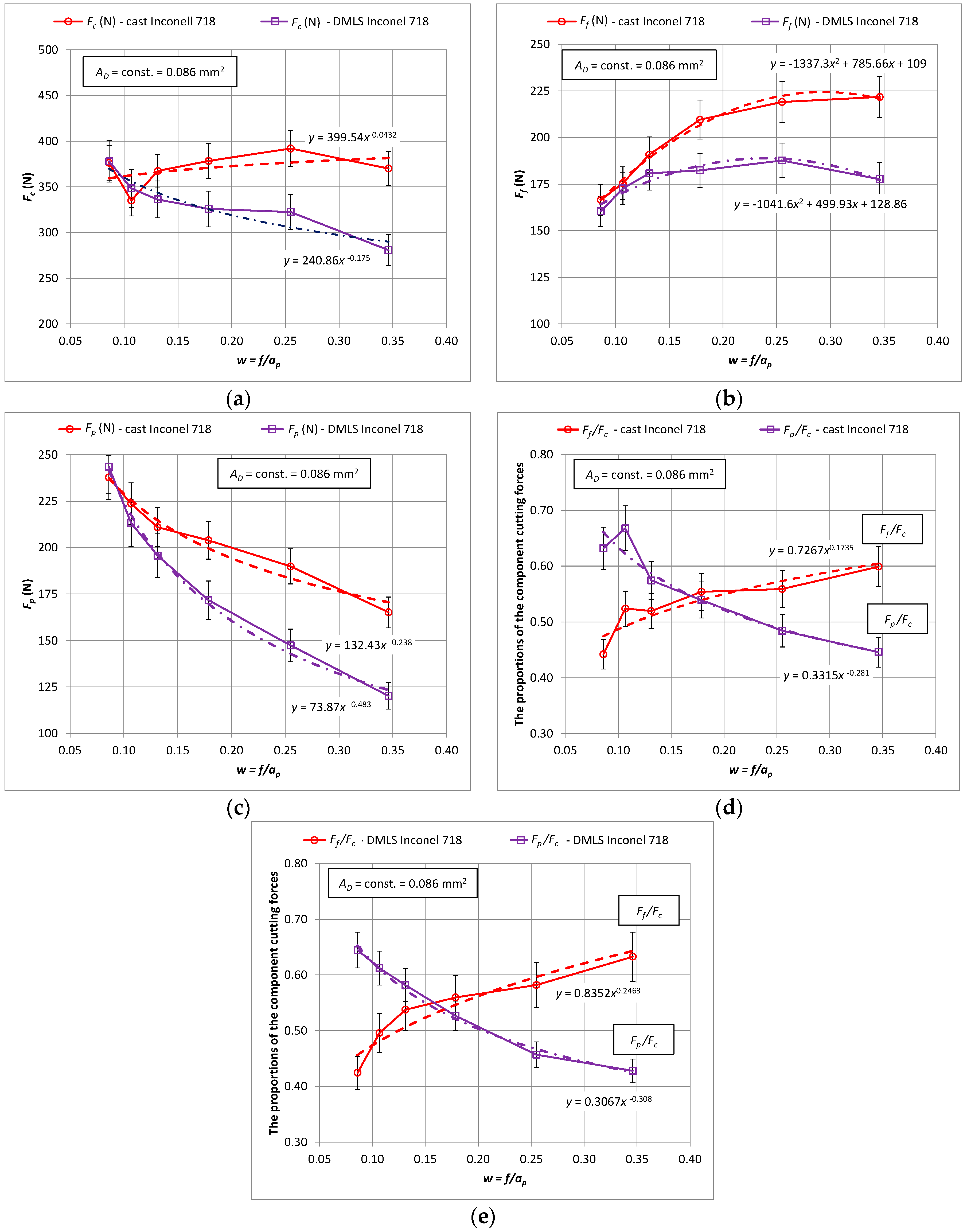 Materials 15 01448 g003
