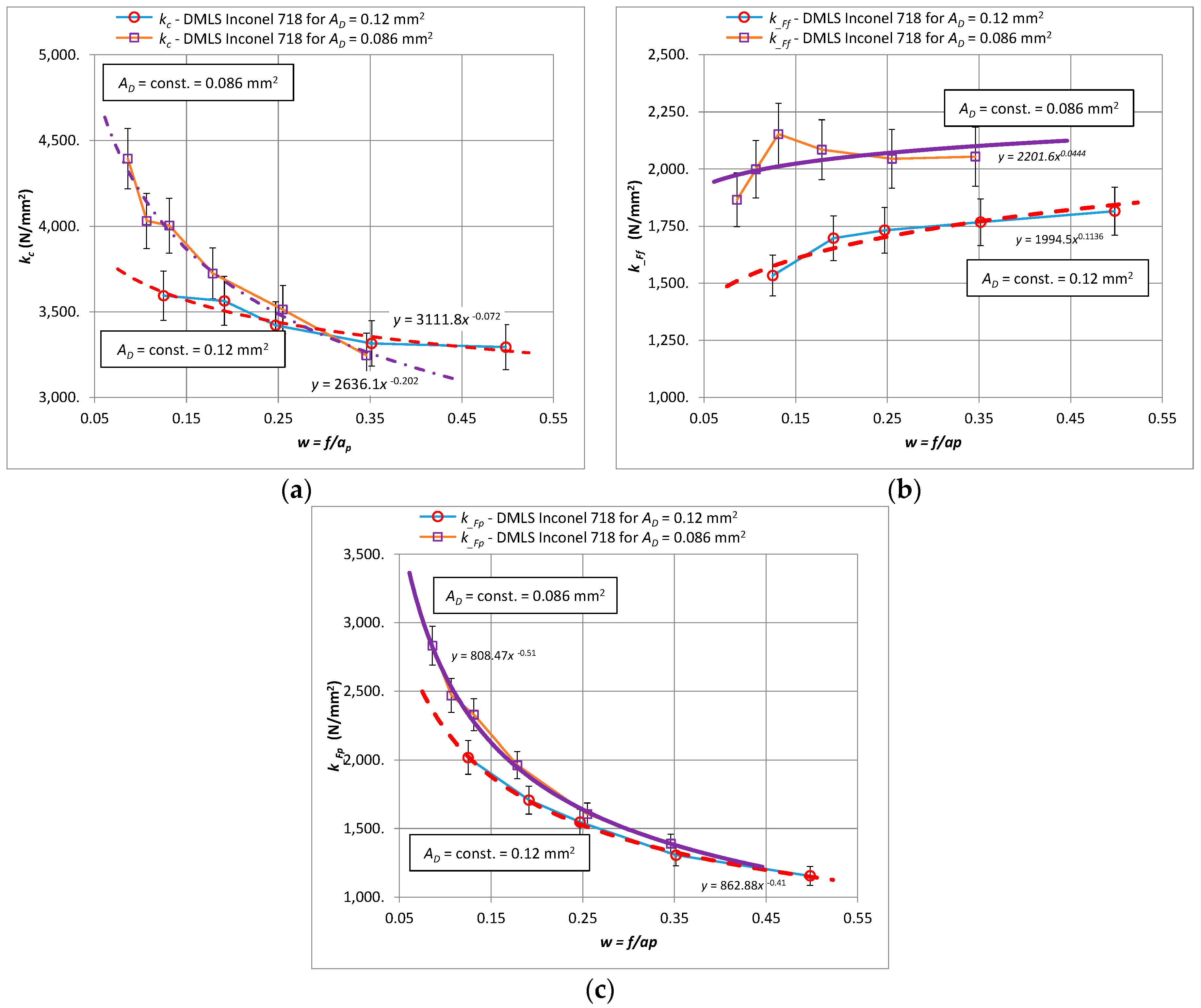 Materials 15 01448 g006