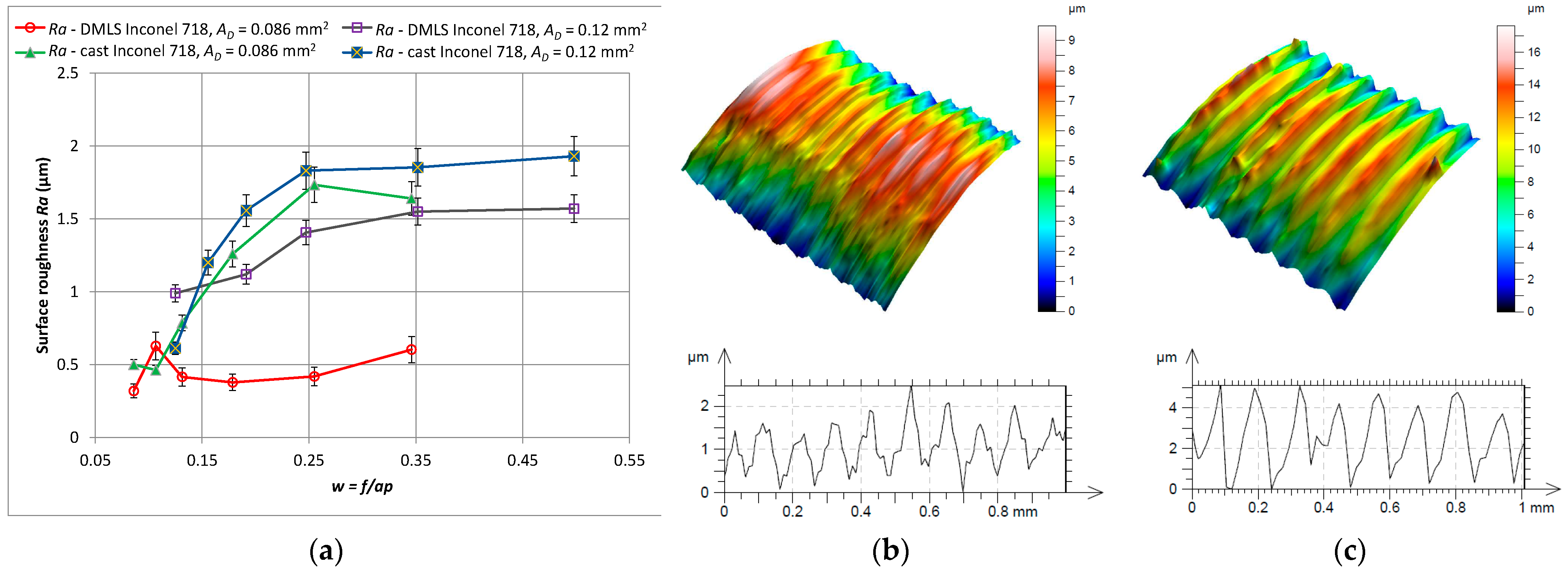 Materials 15 01448 g007