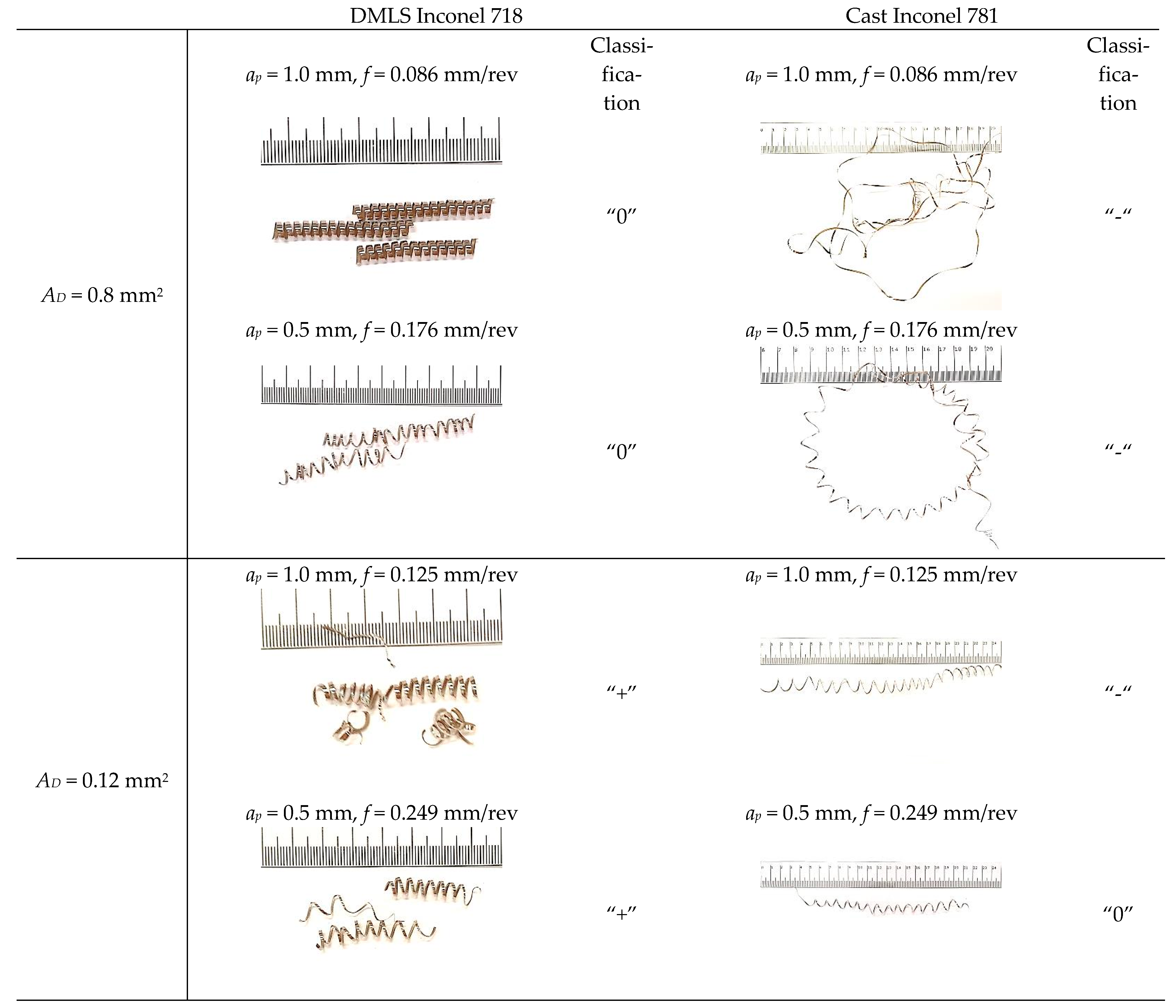 Materials 15 01448 g008