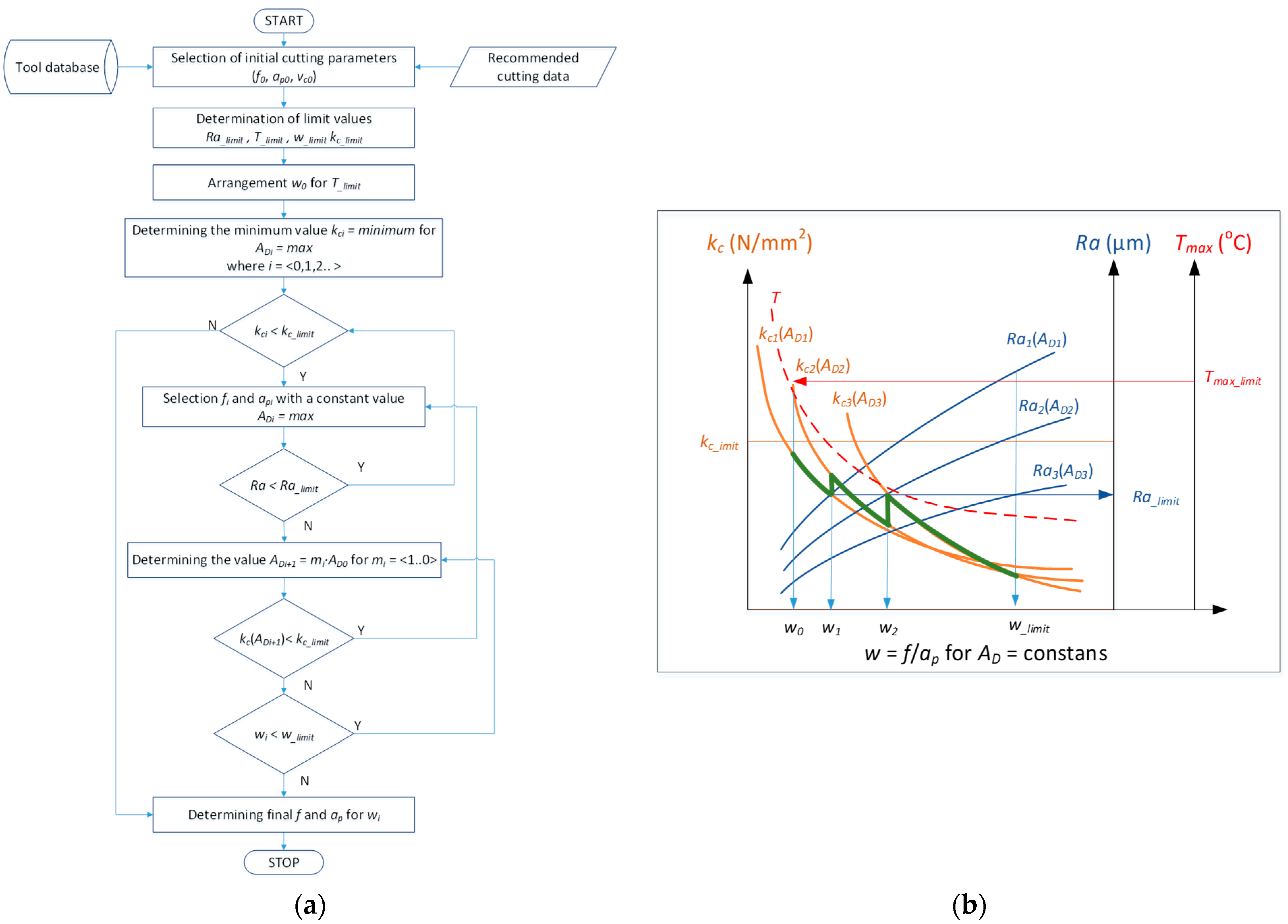 Materials 15 01448 g009