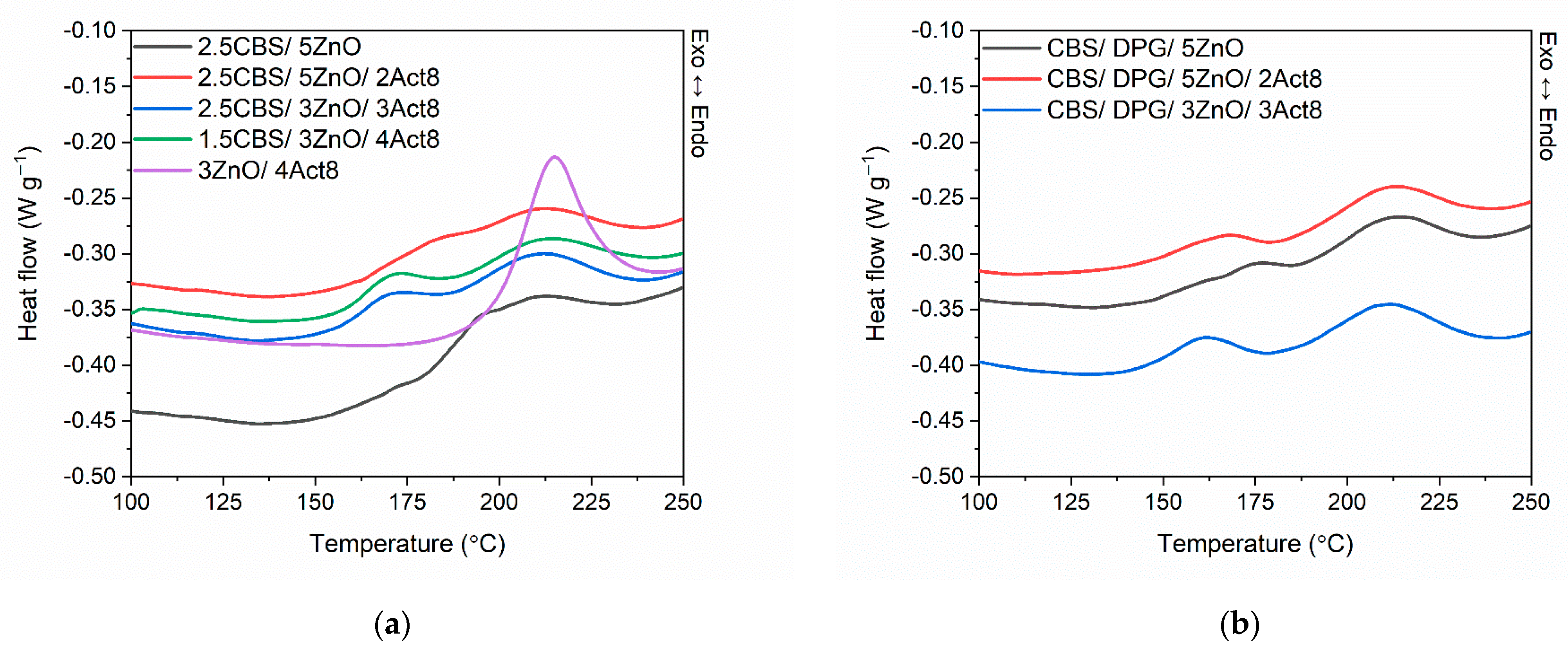 Materials 15 01450 g002