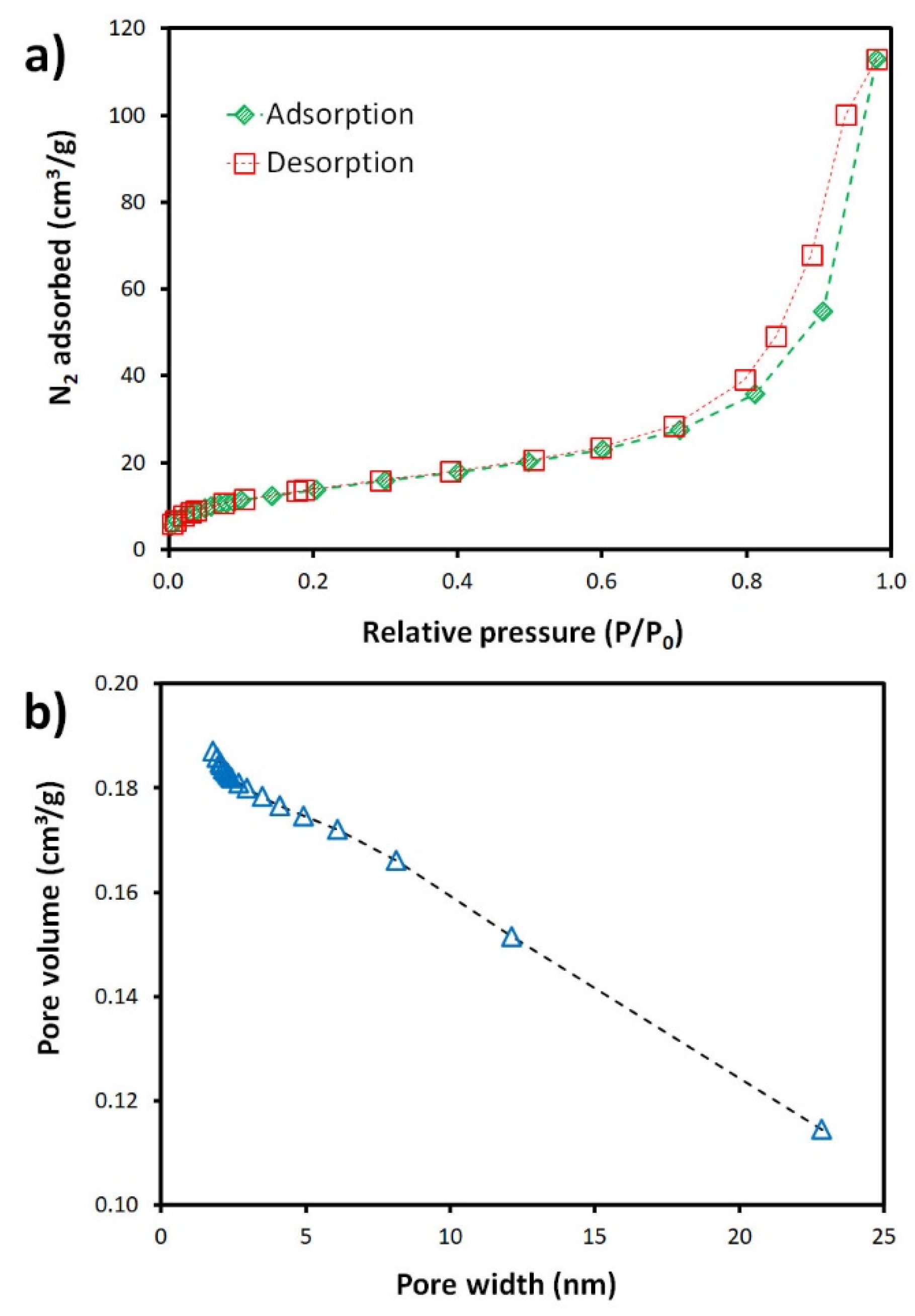 Materials 15 01453 g002